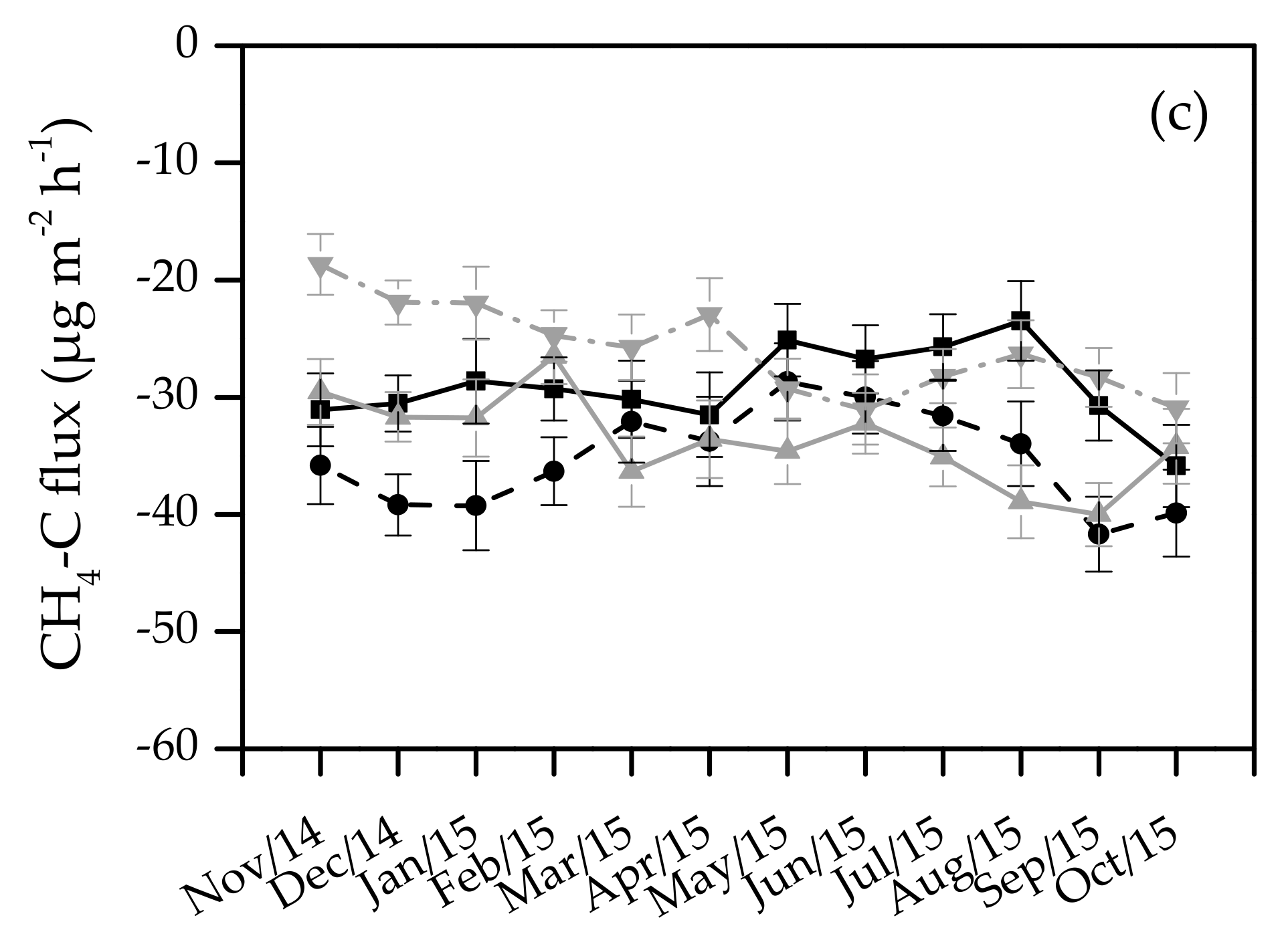 Forests 09 00229 g002b Forests 09 00229 g002b