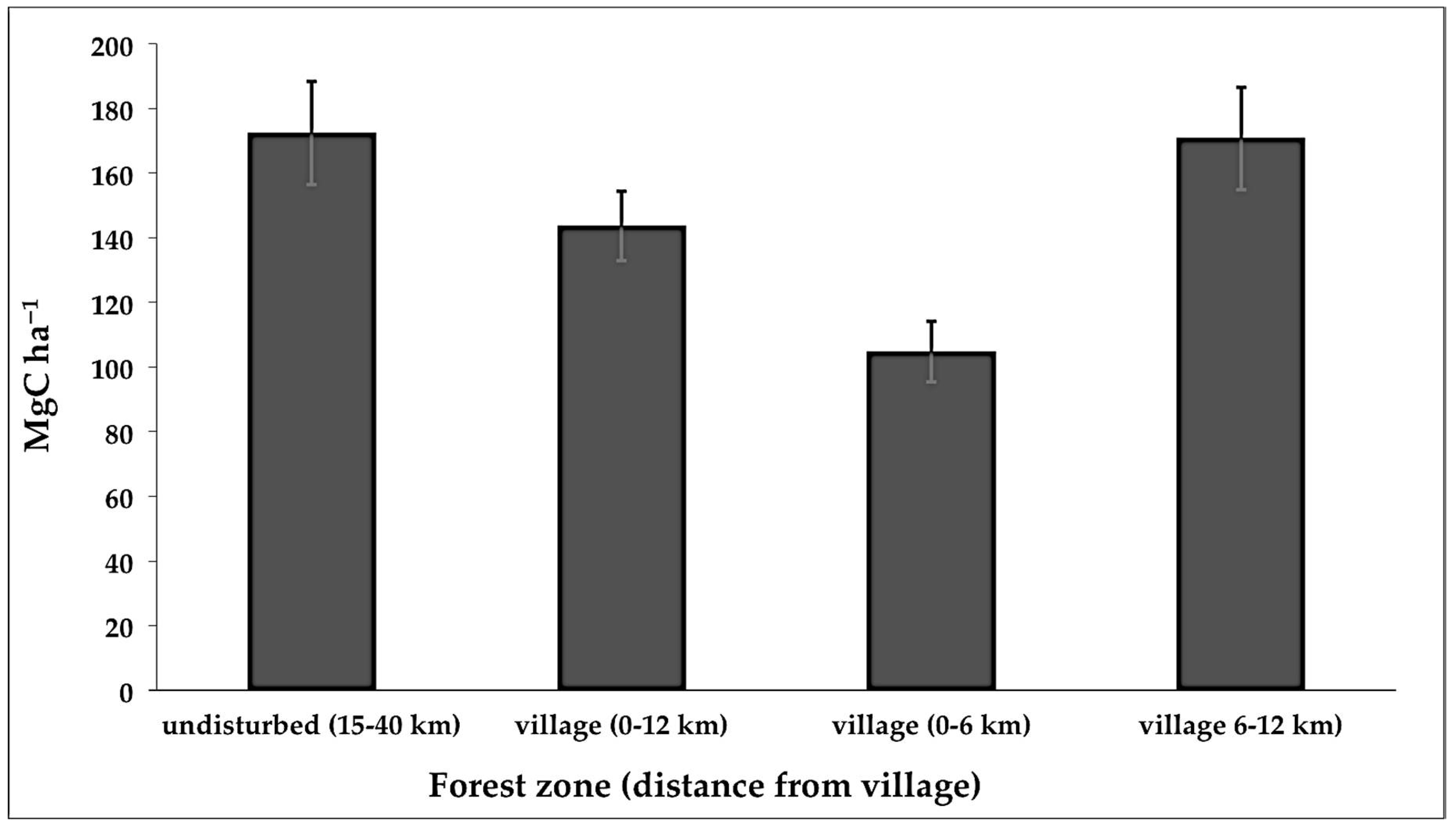 Forests 09 00231 g002
