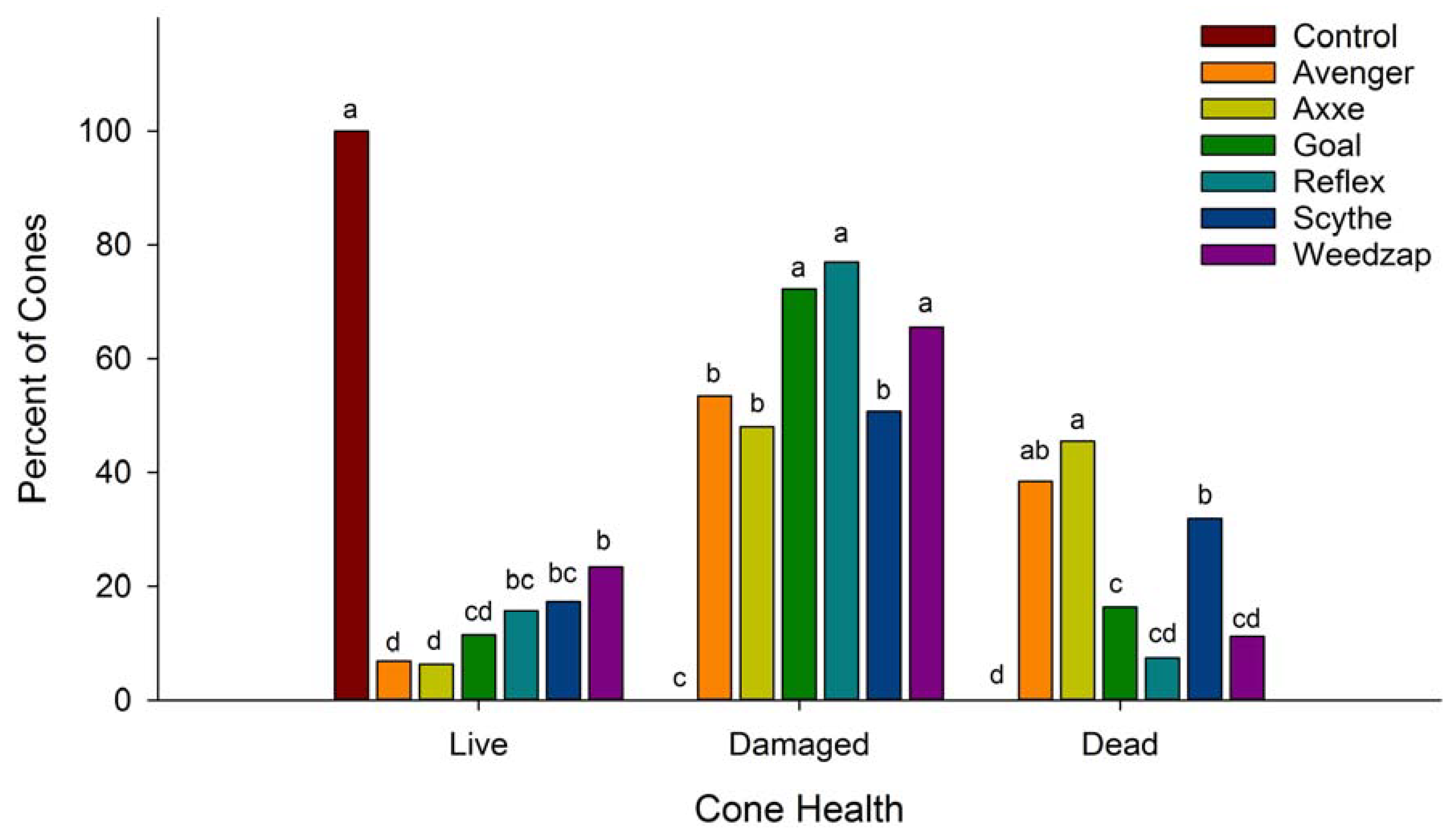 Forests 09 00233 g006