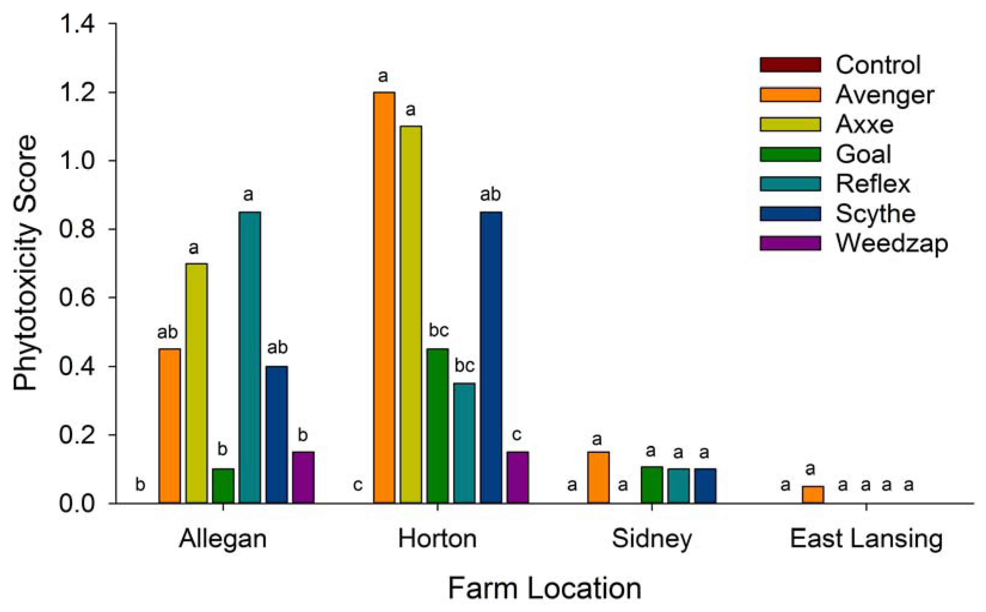 Forests 09 00233 g007