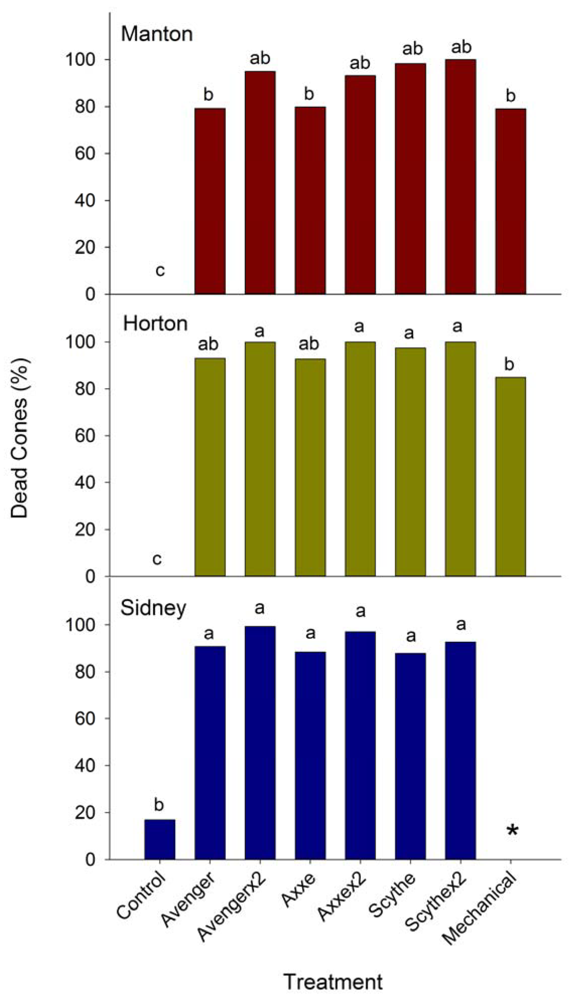 Forests 09 00233 g008