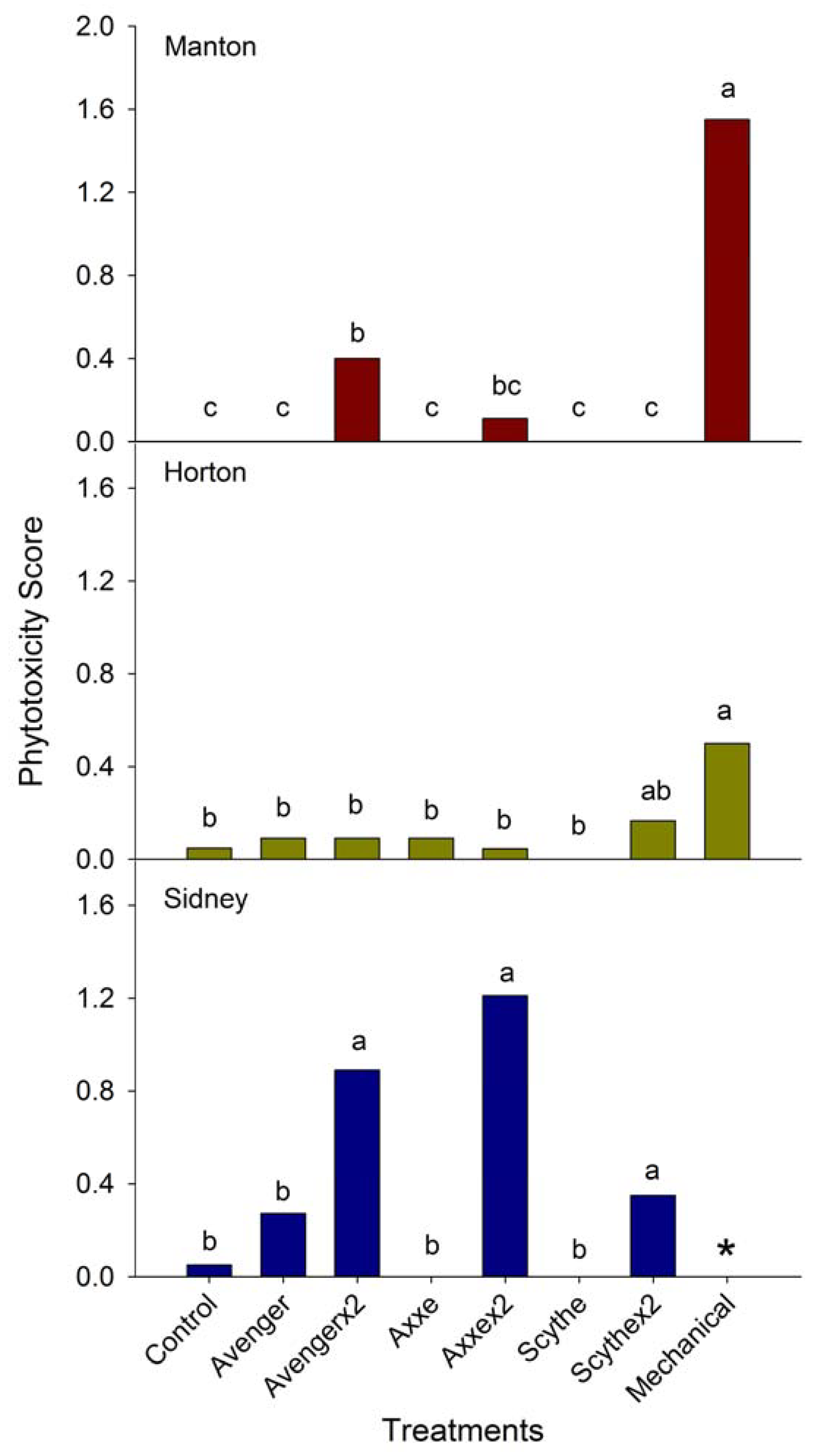 Forests 09 00233 g009