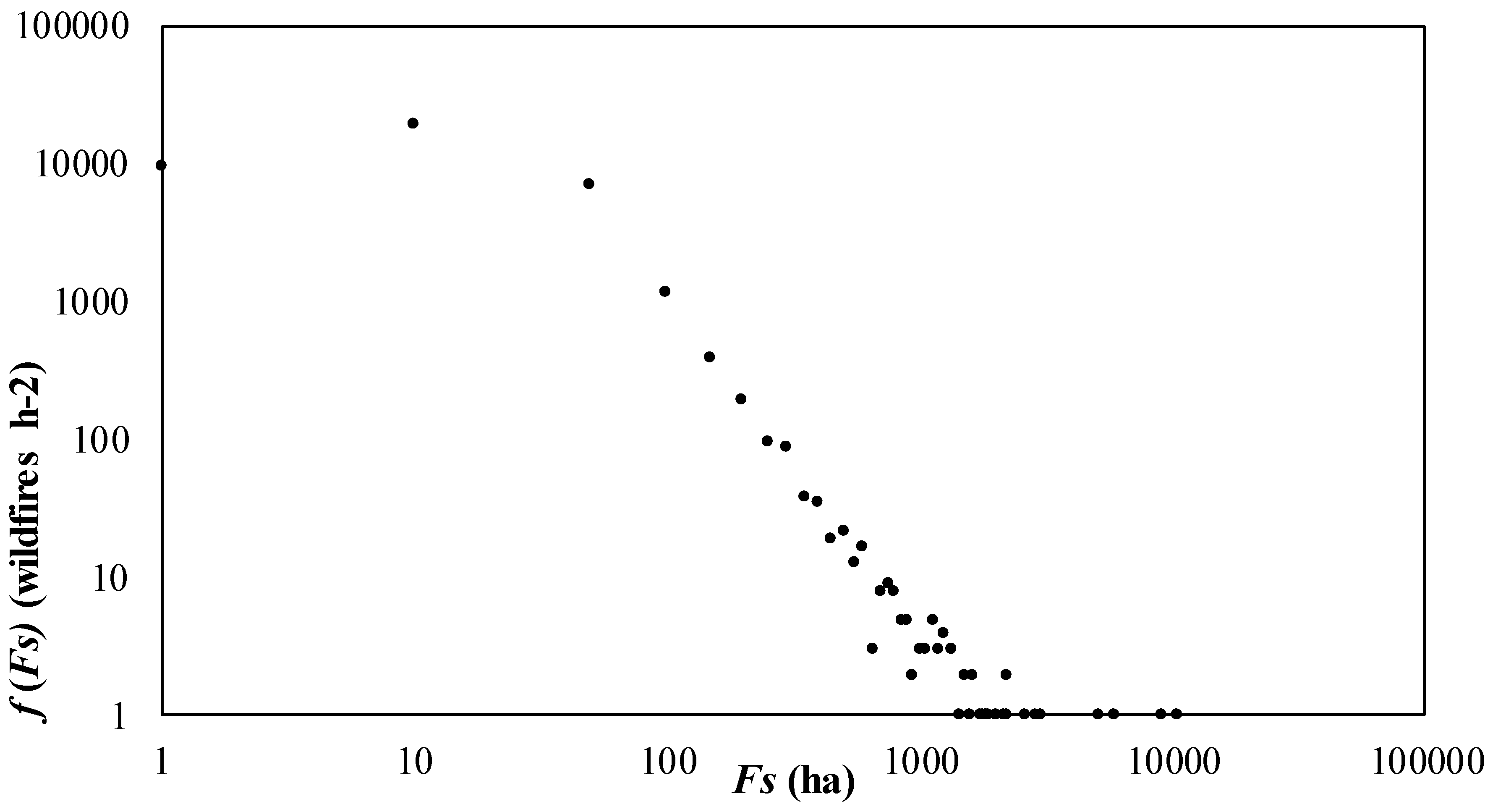 Forests 09 00234 g002 Forests 09 00234 g002