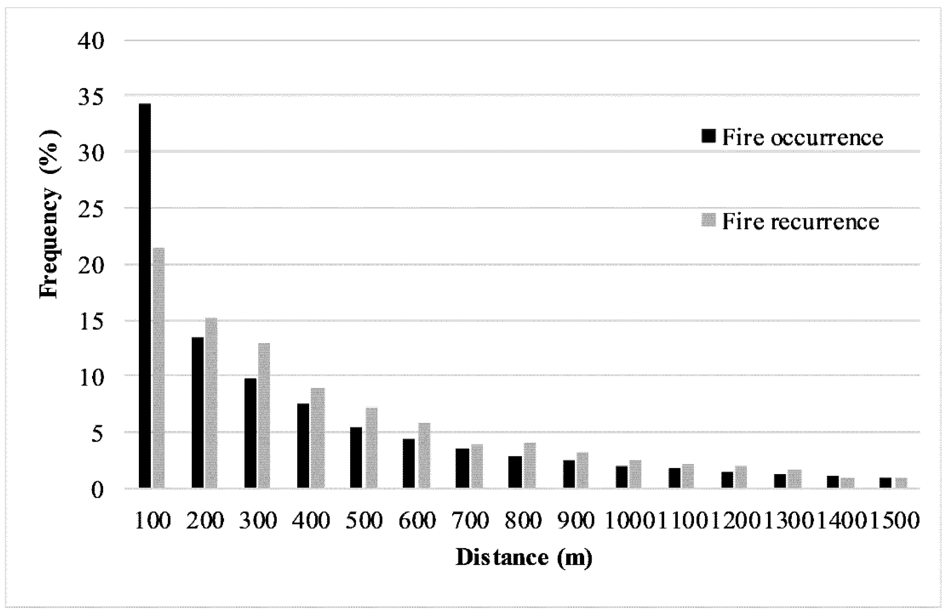 Forests 09 00234 g003 Forests 09 00234 g003