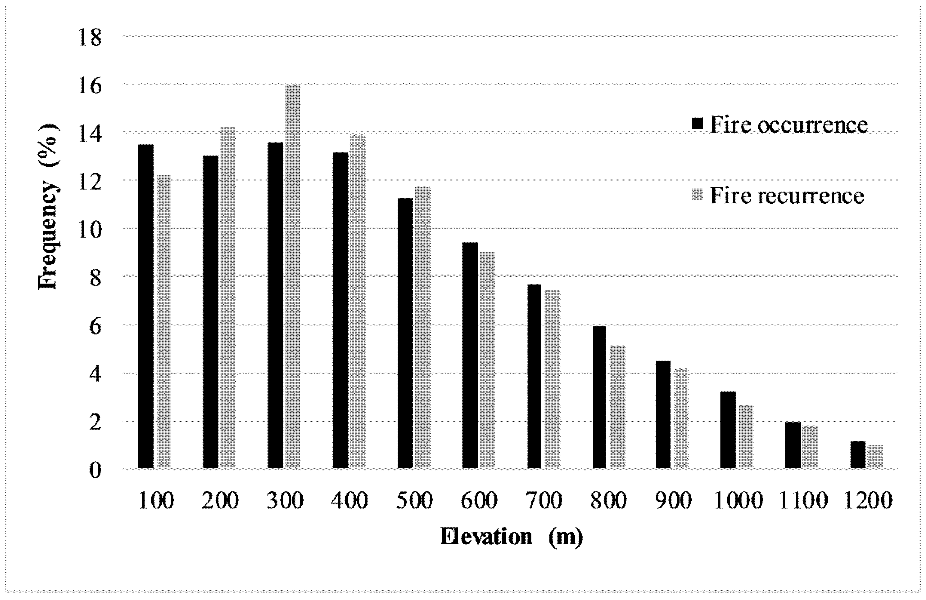 Forests 09 00234 g004 Forests 09 00234 g004