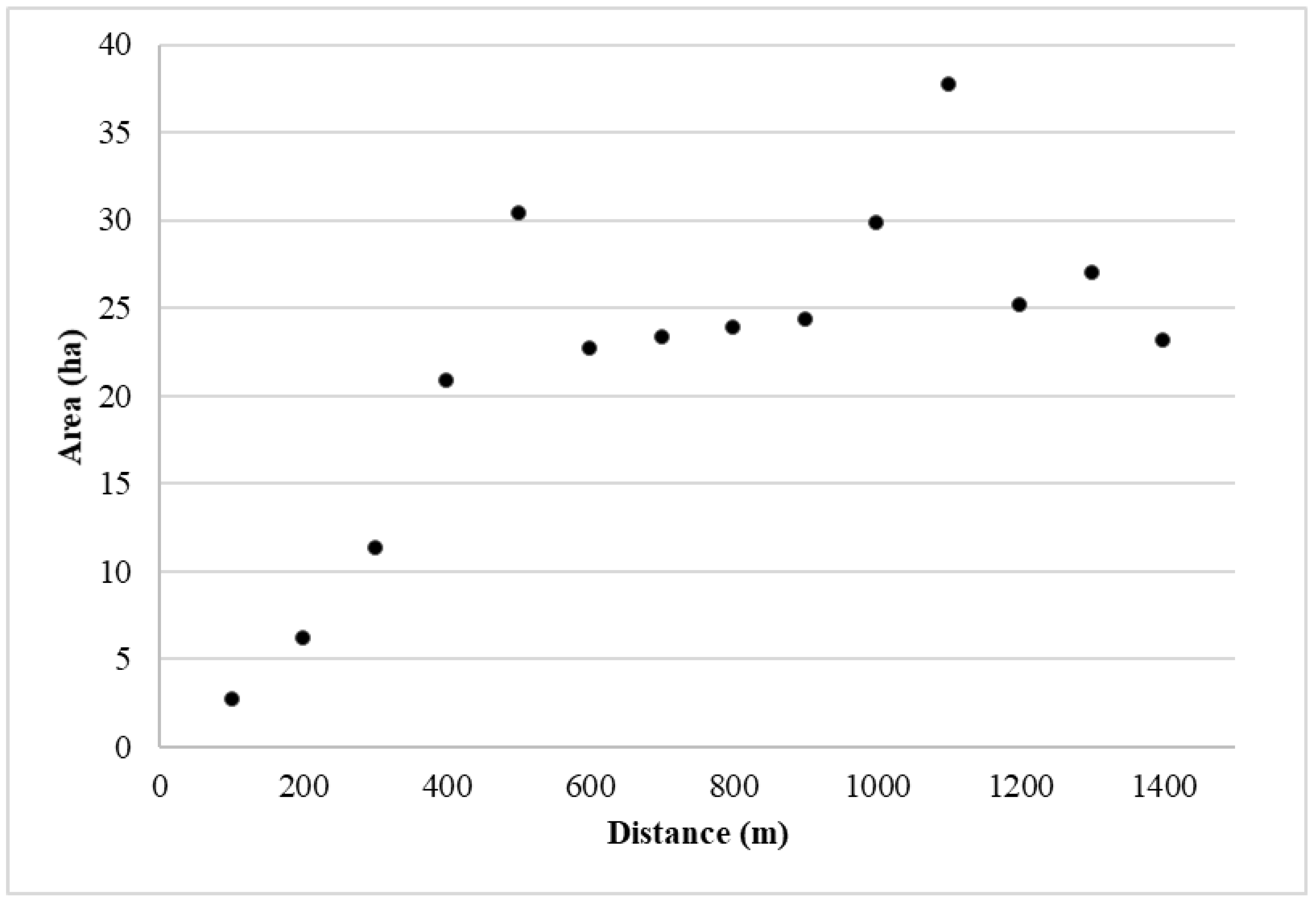 Forests 09 00234 g006 Forests 09 00234 g006