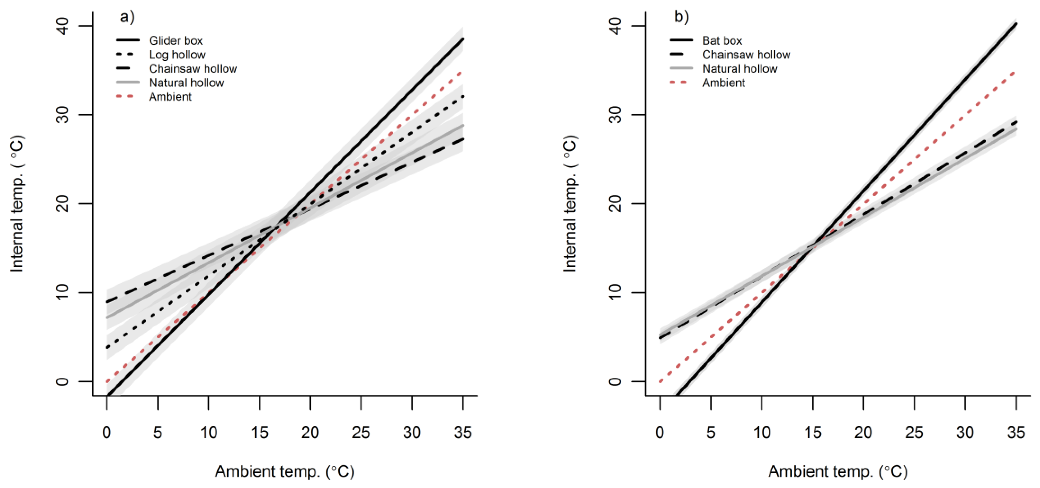 Forests 09 00235 g004 Forests 09 00235 g004