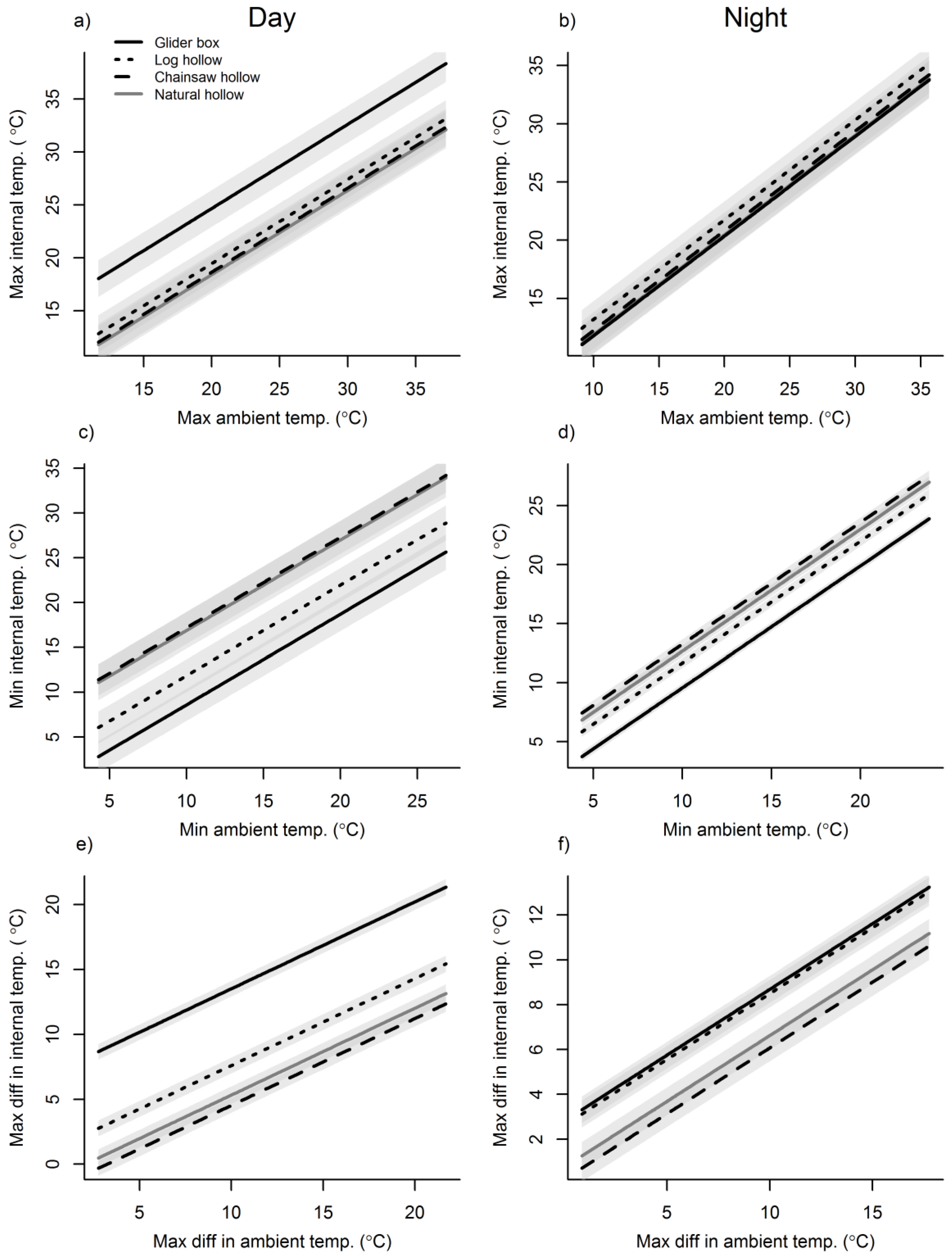 Forests 09 00235 g005 Forests 09 00235 g005