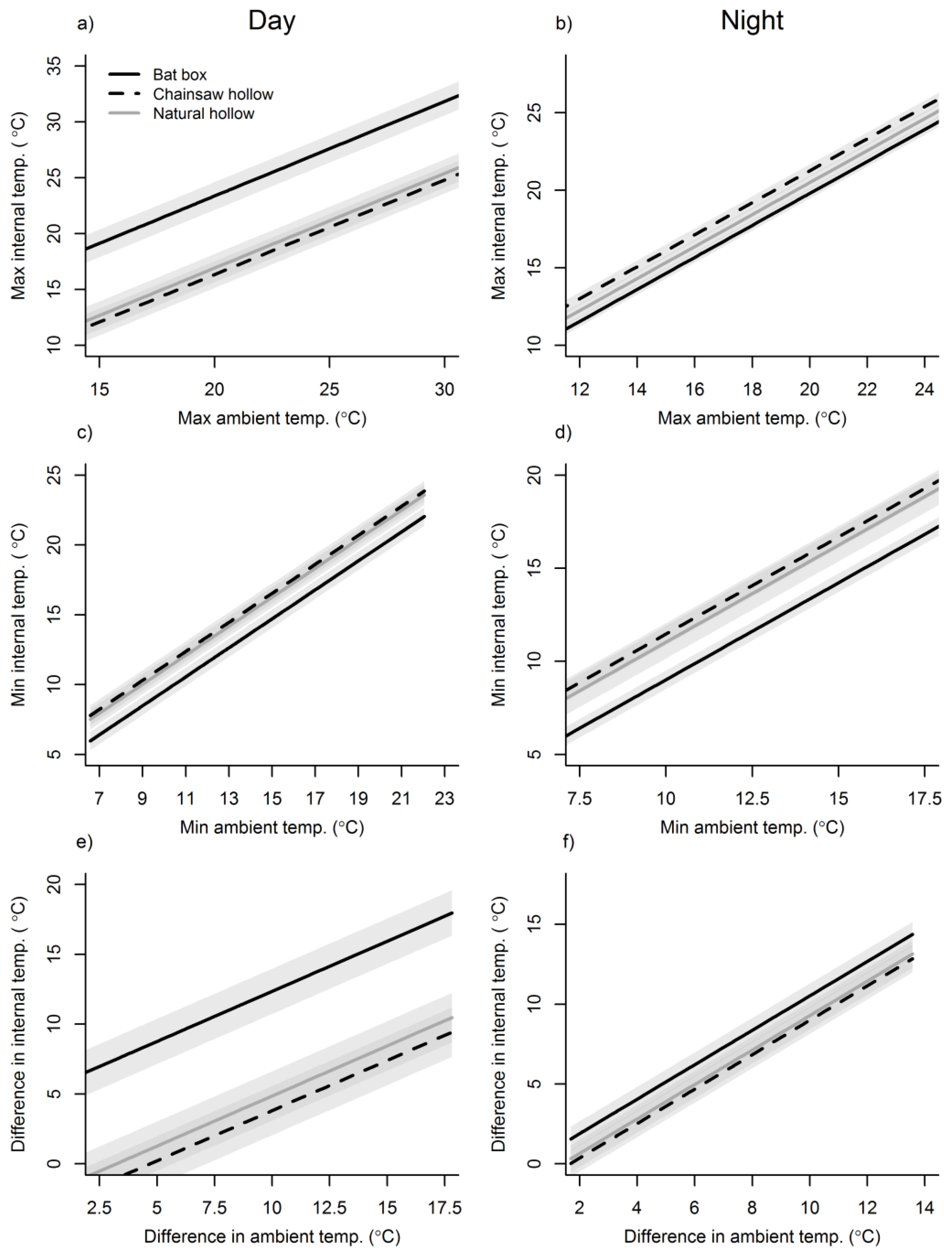 Forests 09 00235 g006 Forests 09 00235 g006