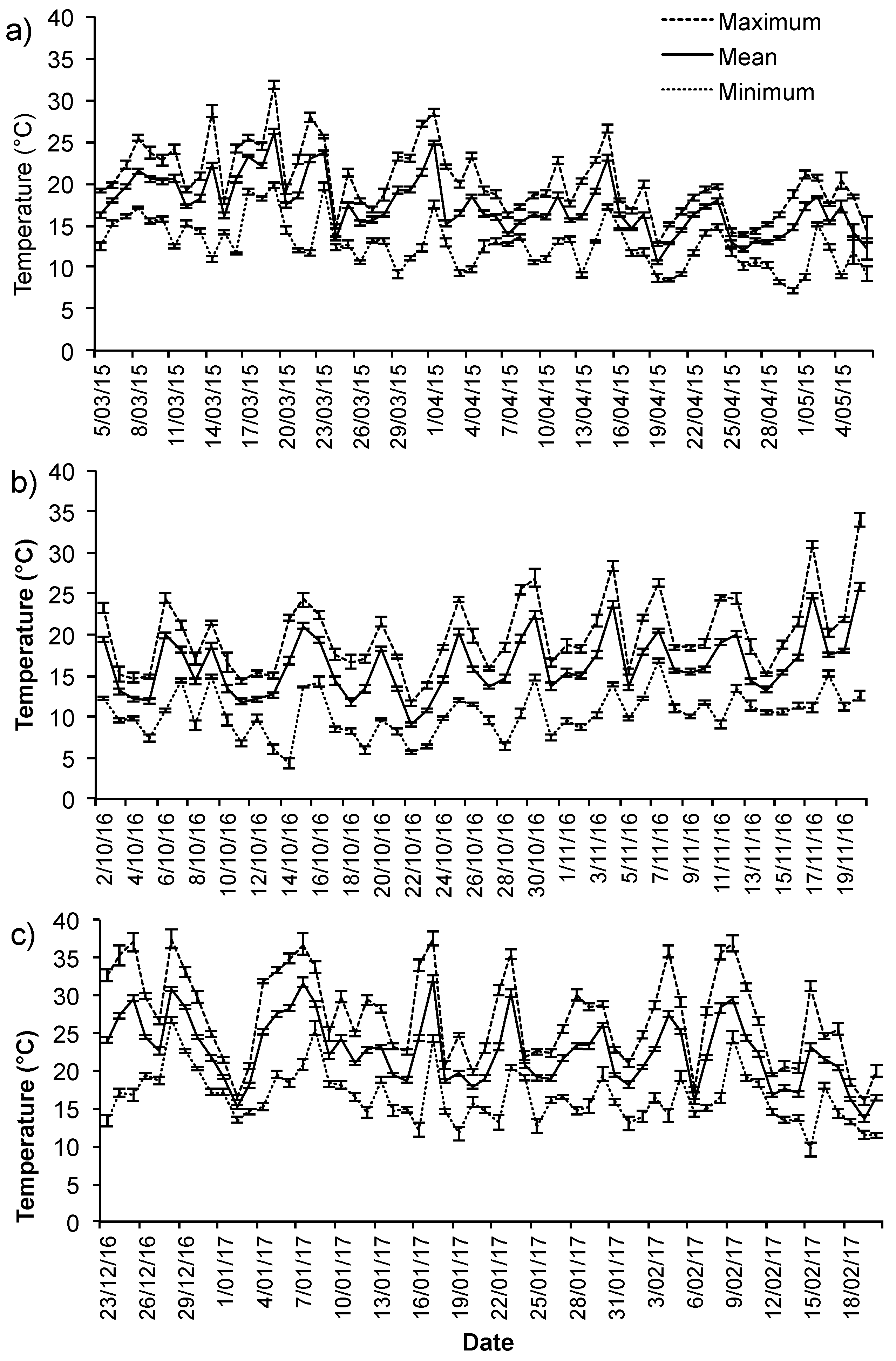 Forests 09 00235 g0a4 Forests 09 00235 g0a4