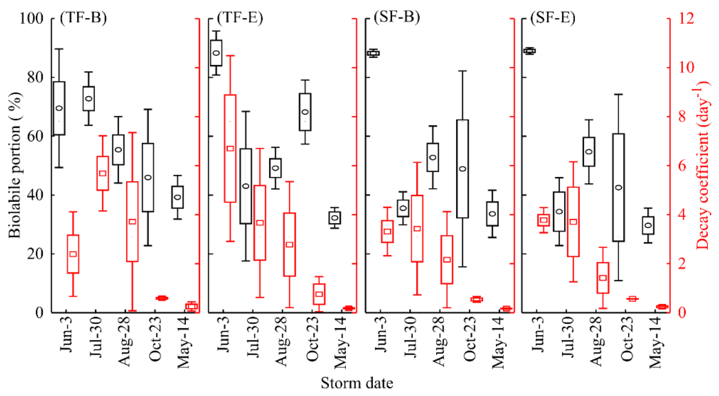 Forests 09 00236 g002 550
