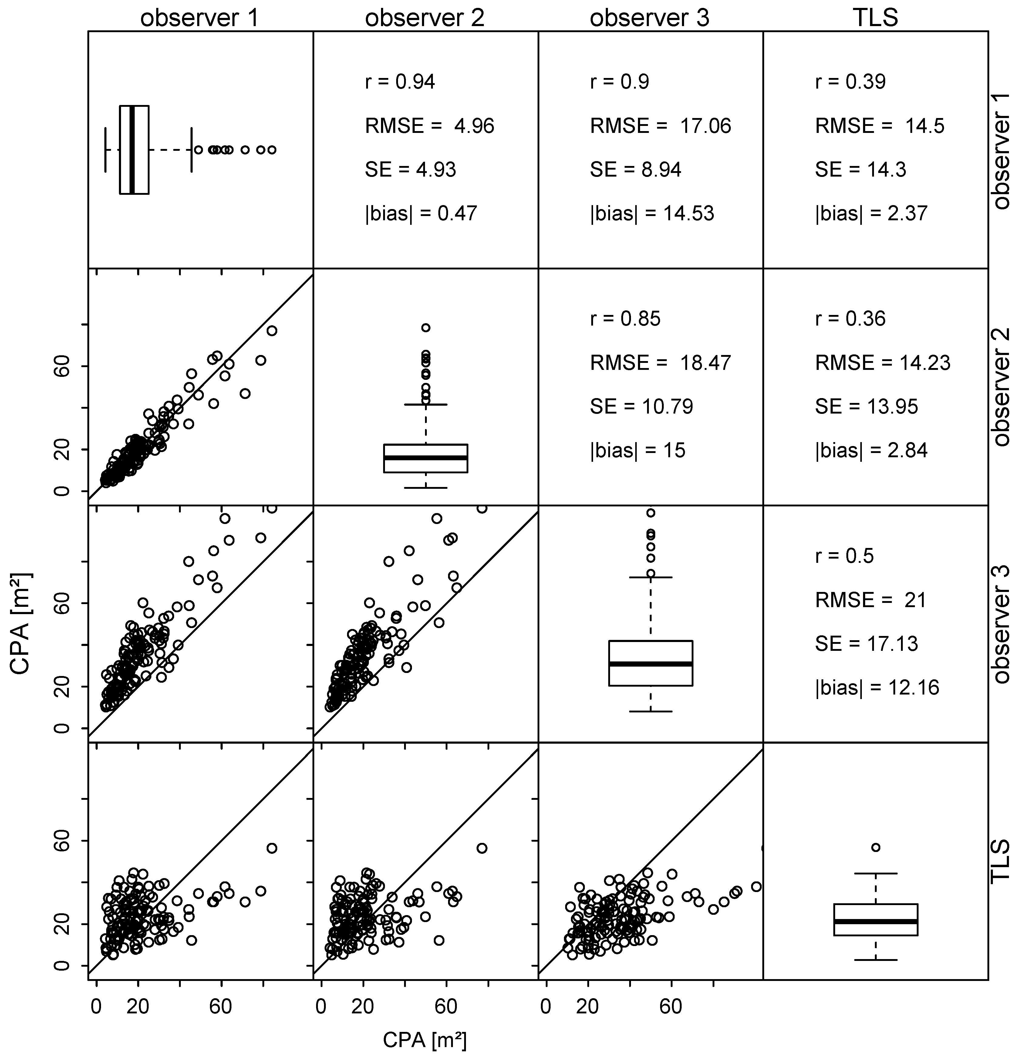 Forests 09 00237 g002