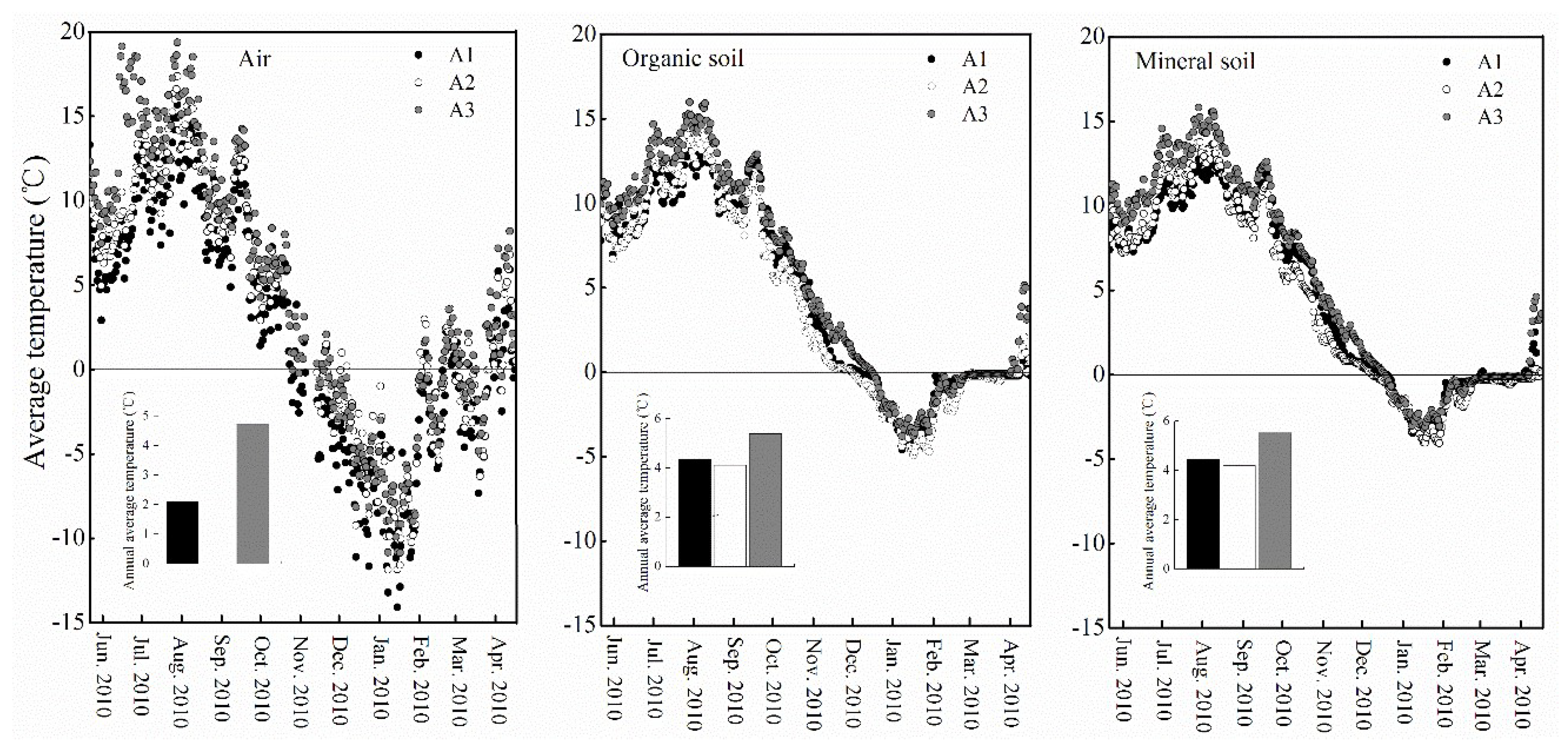 Forests 09 00239 g002 Forests 09 00239 g002