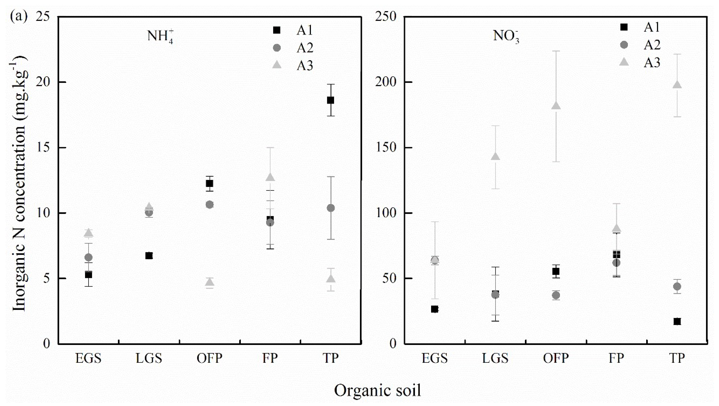 Forests 09 00239 g003a Forests 09 00239 g003a