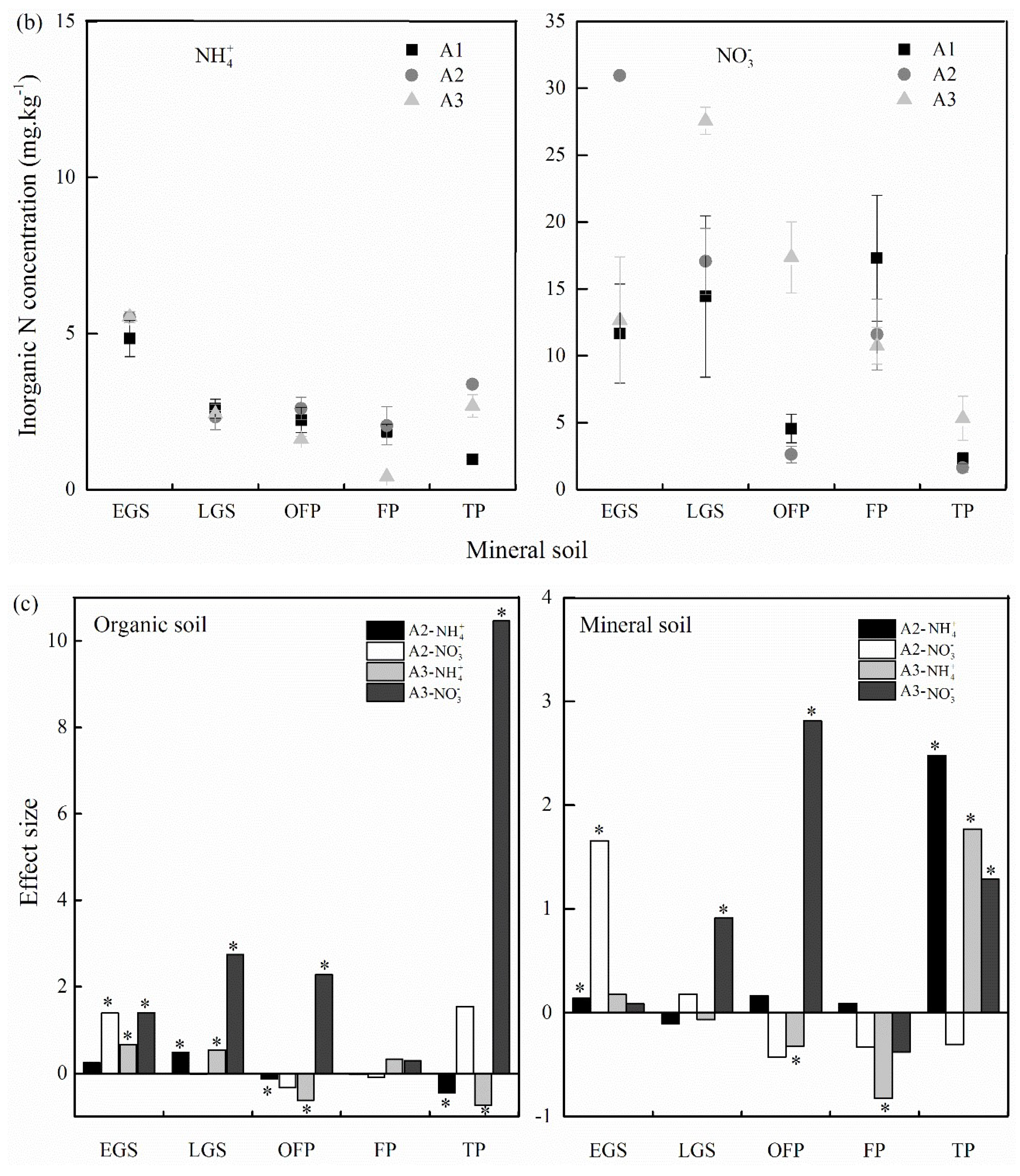 Forests 09 00239 g003b Forests 09 00239 g003b