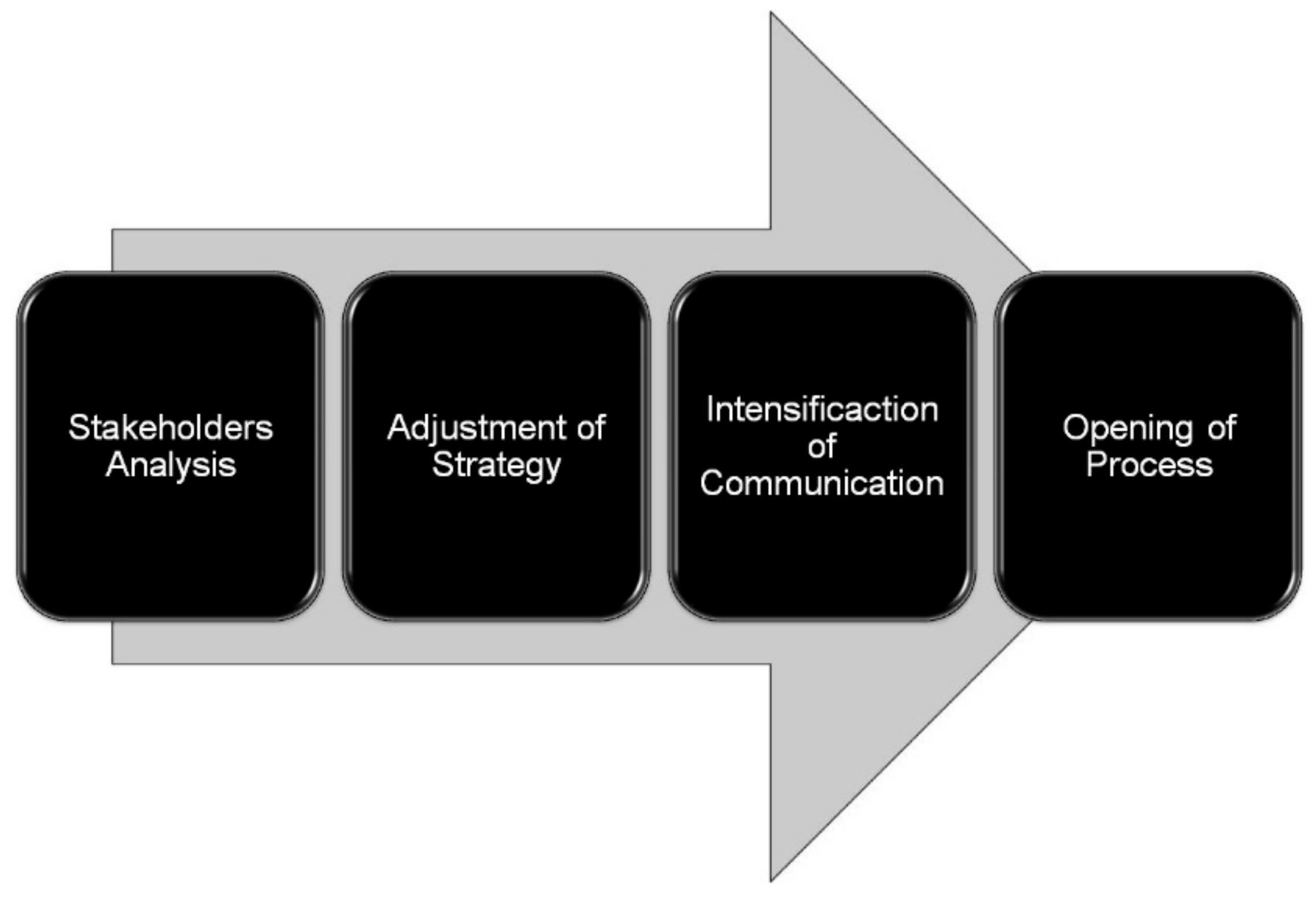 Forests 09 00240 g003 550