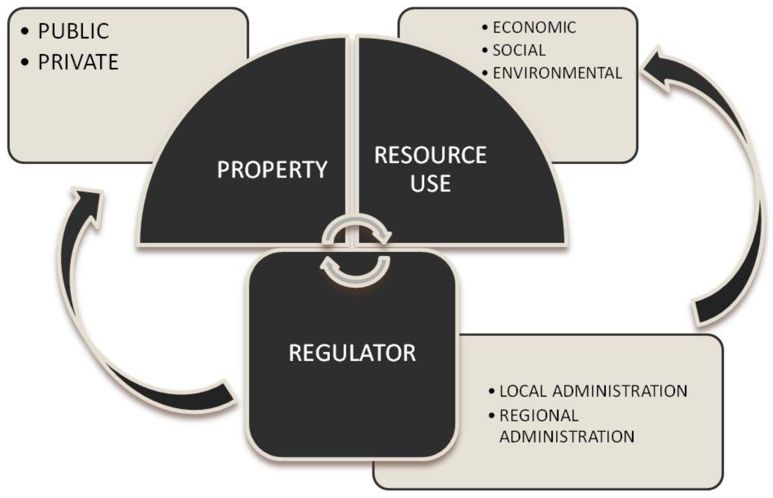 Forests 09 00240 g004 550
