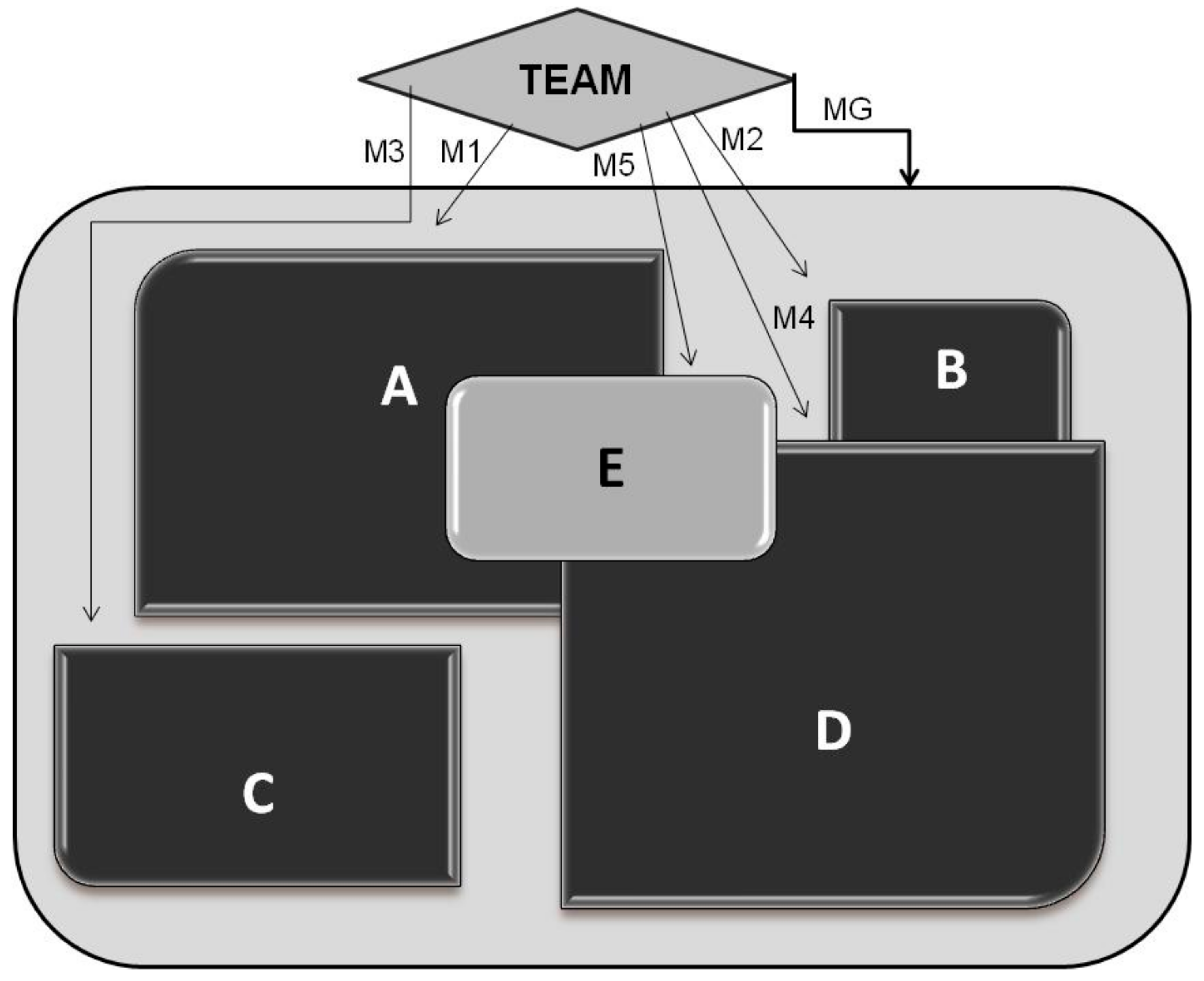 Forests 09 00240 g005 550