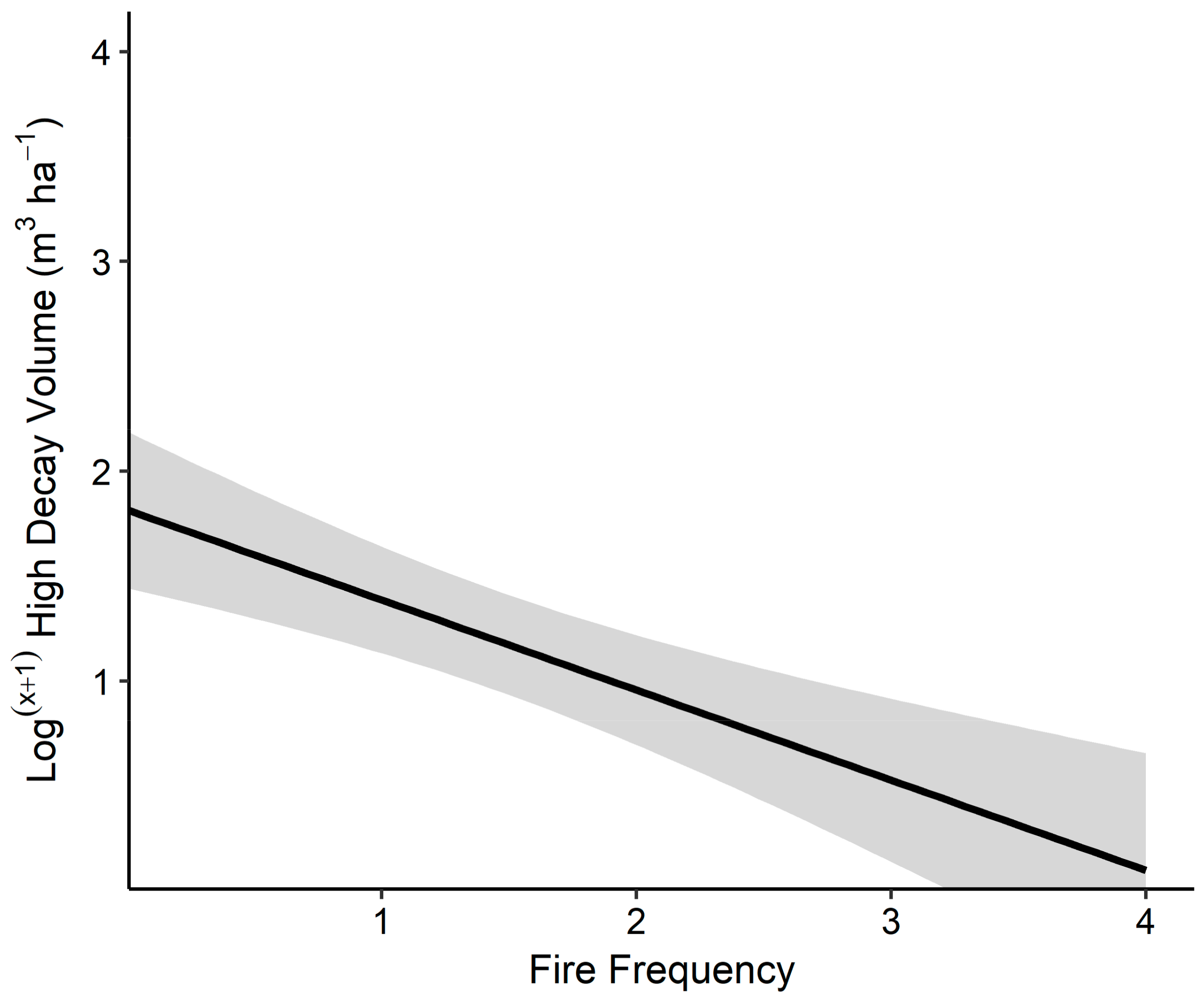 Forests 09 00242 g001