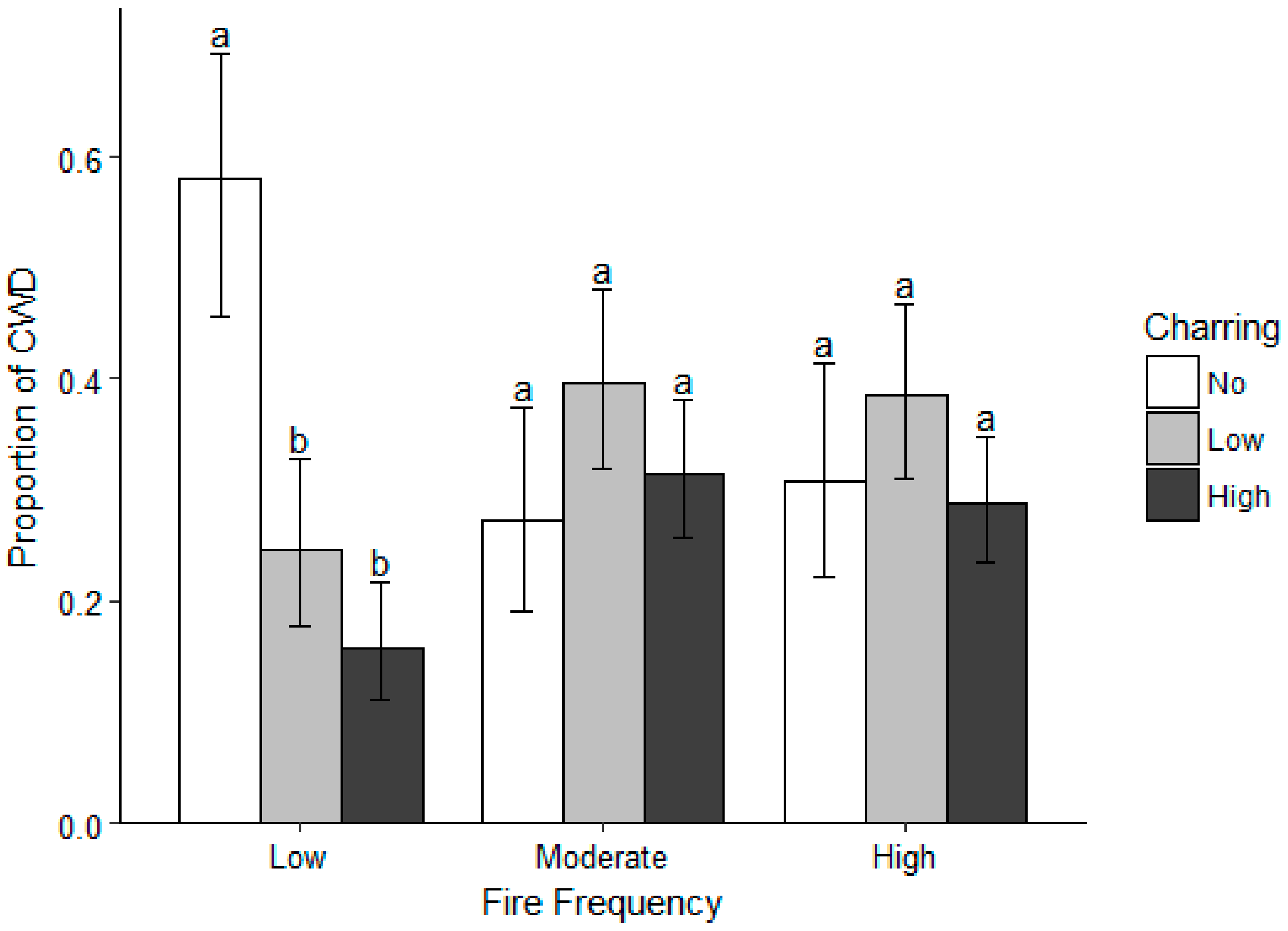 Forests 09 00242 g003