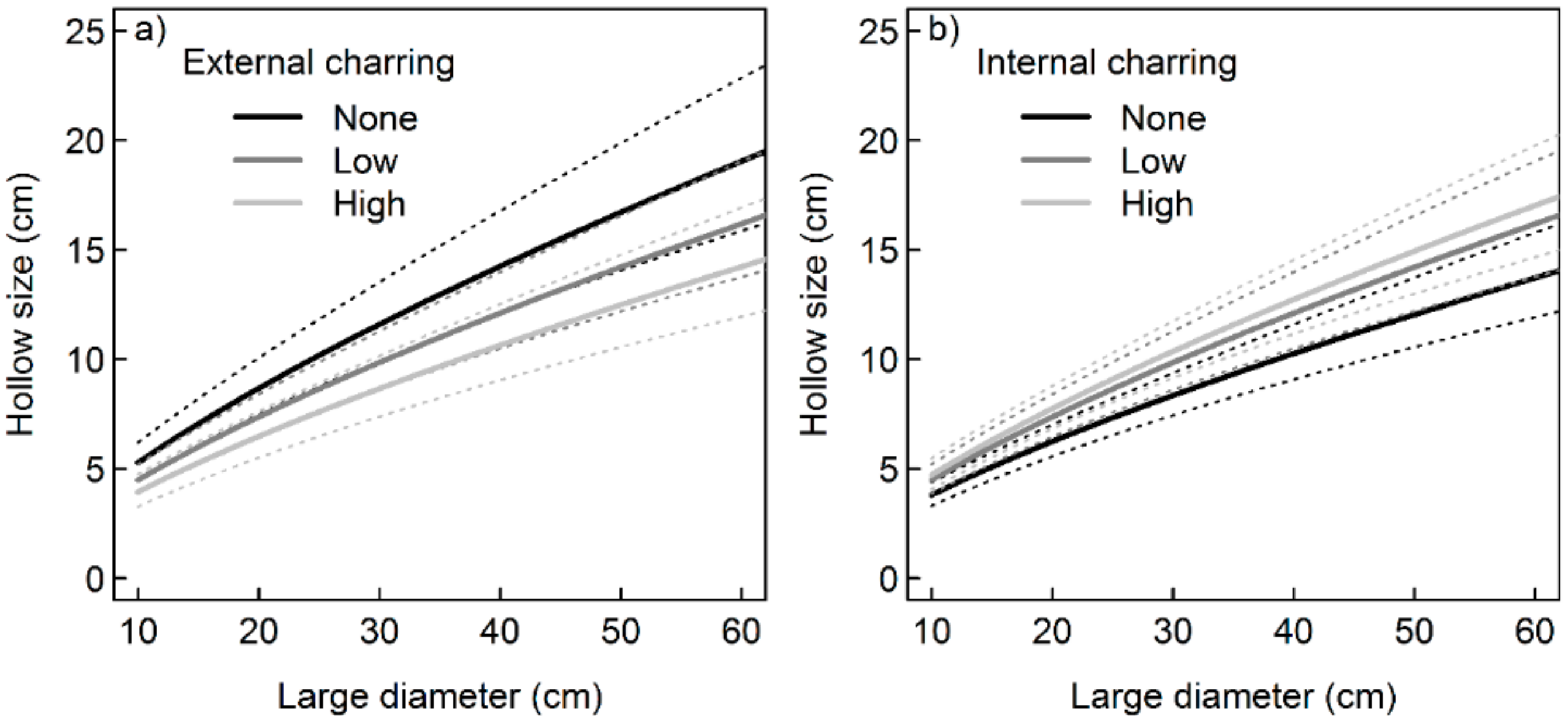 Forests 09 00242 g005