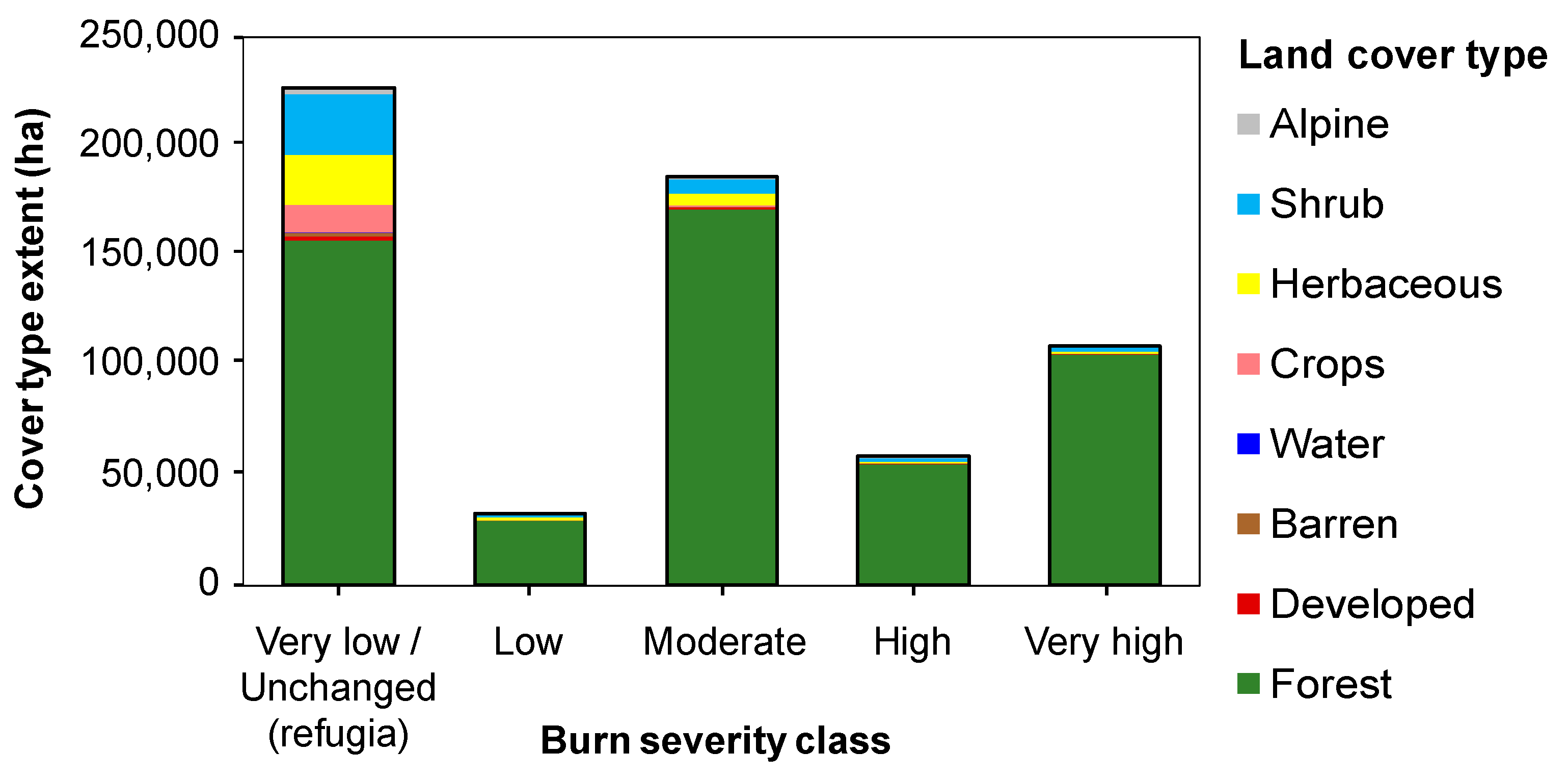 Forests 09 00243 g006 550