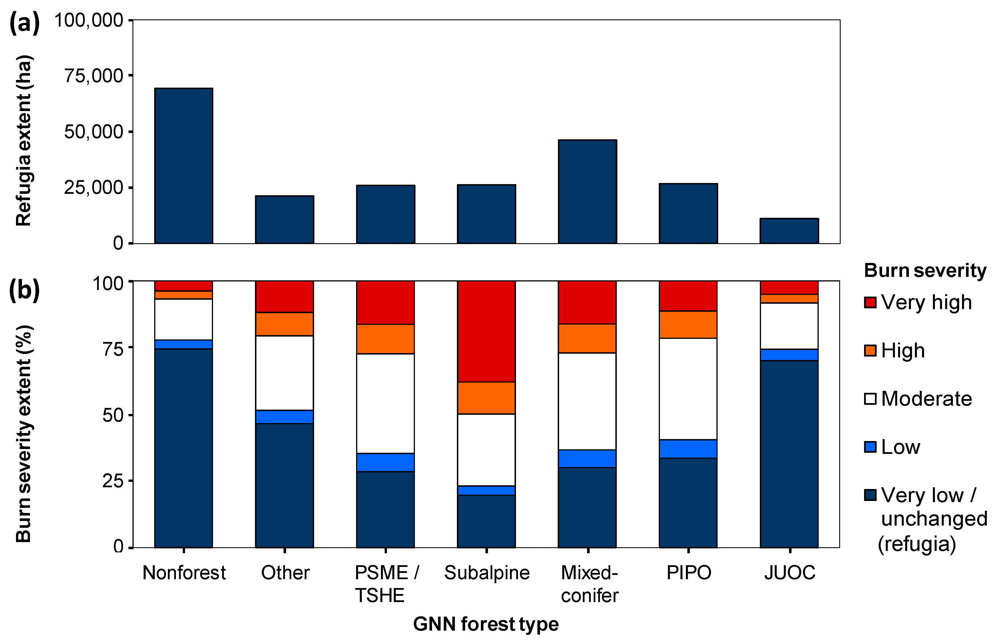 Forests 09 00243 g007 550