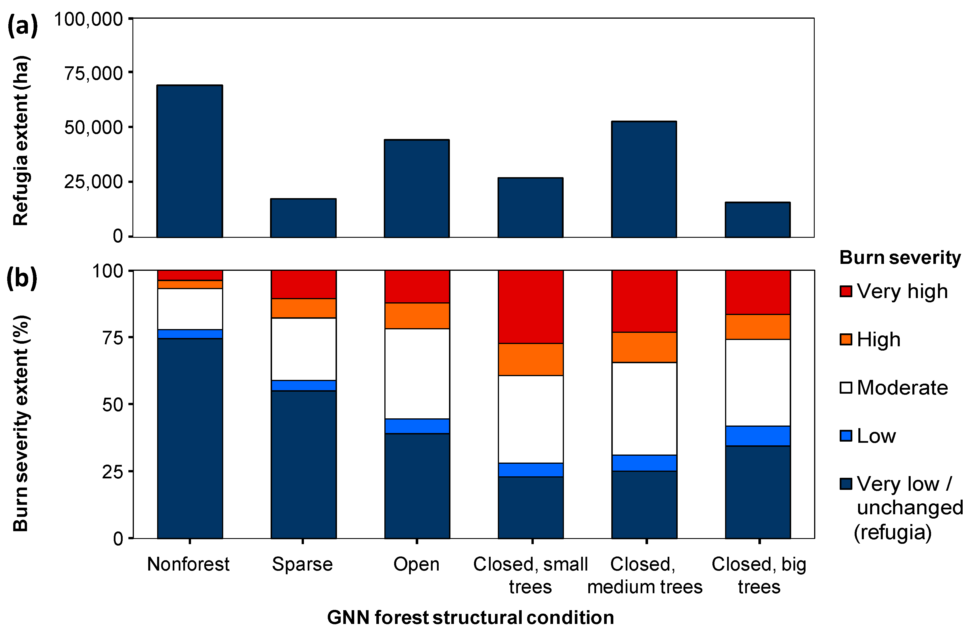 Forests 09 00243 g008 550