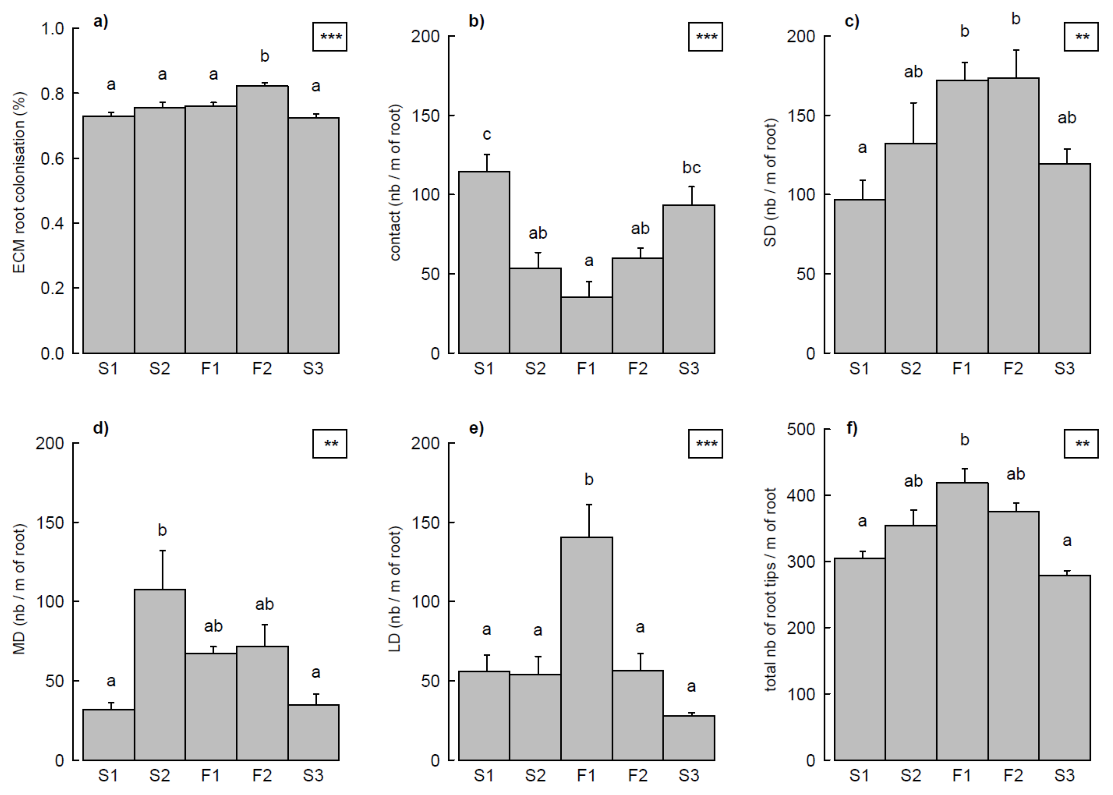 Forests 09 00245 g002