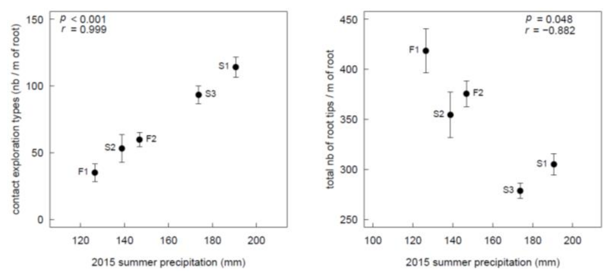 Forests 09 00245 g003