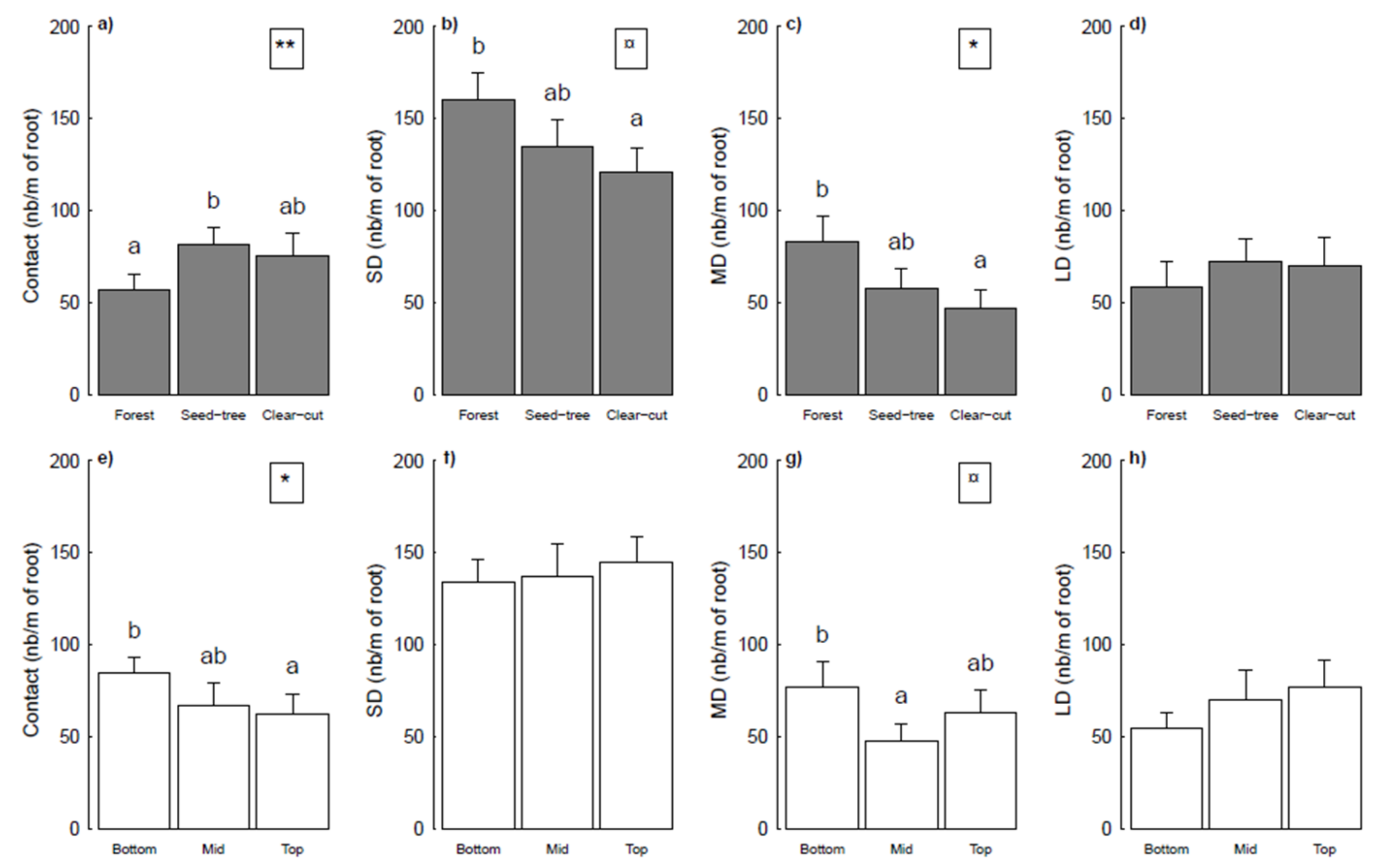 Forests 09 00245 g004