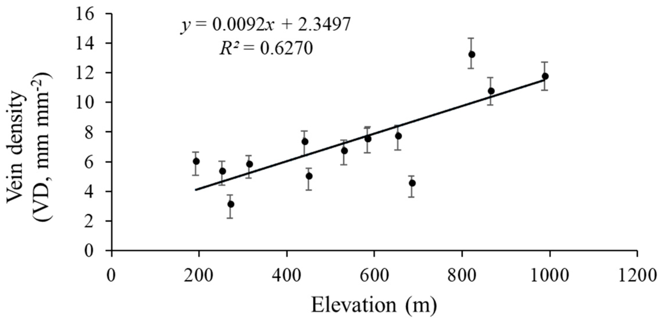Forests 09 00247 g006 550