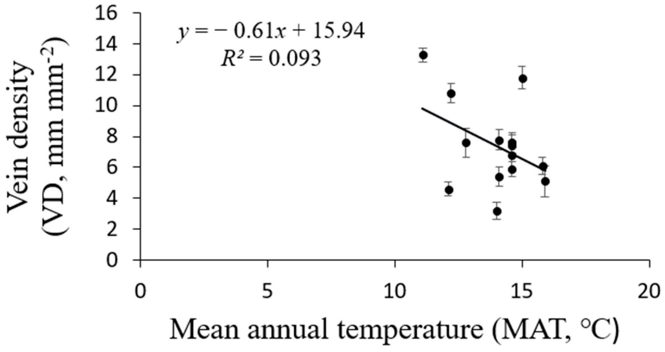 Forests 09 00247 g008 550