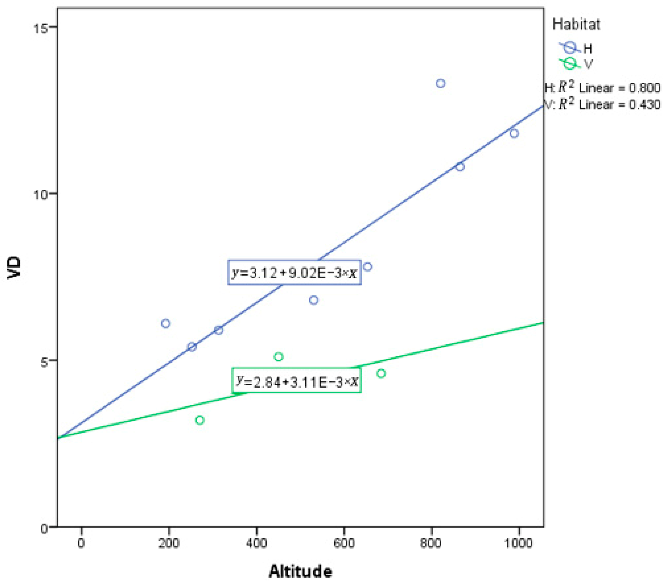 Forests 09 00247 g009 550