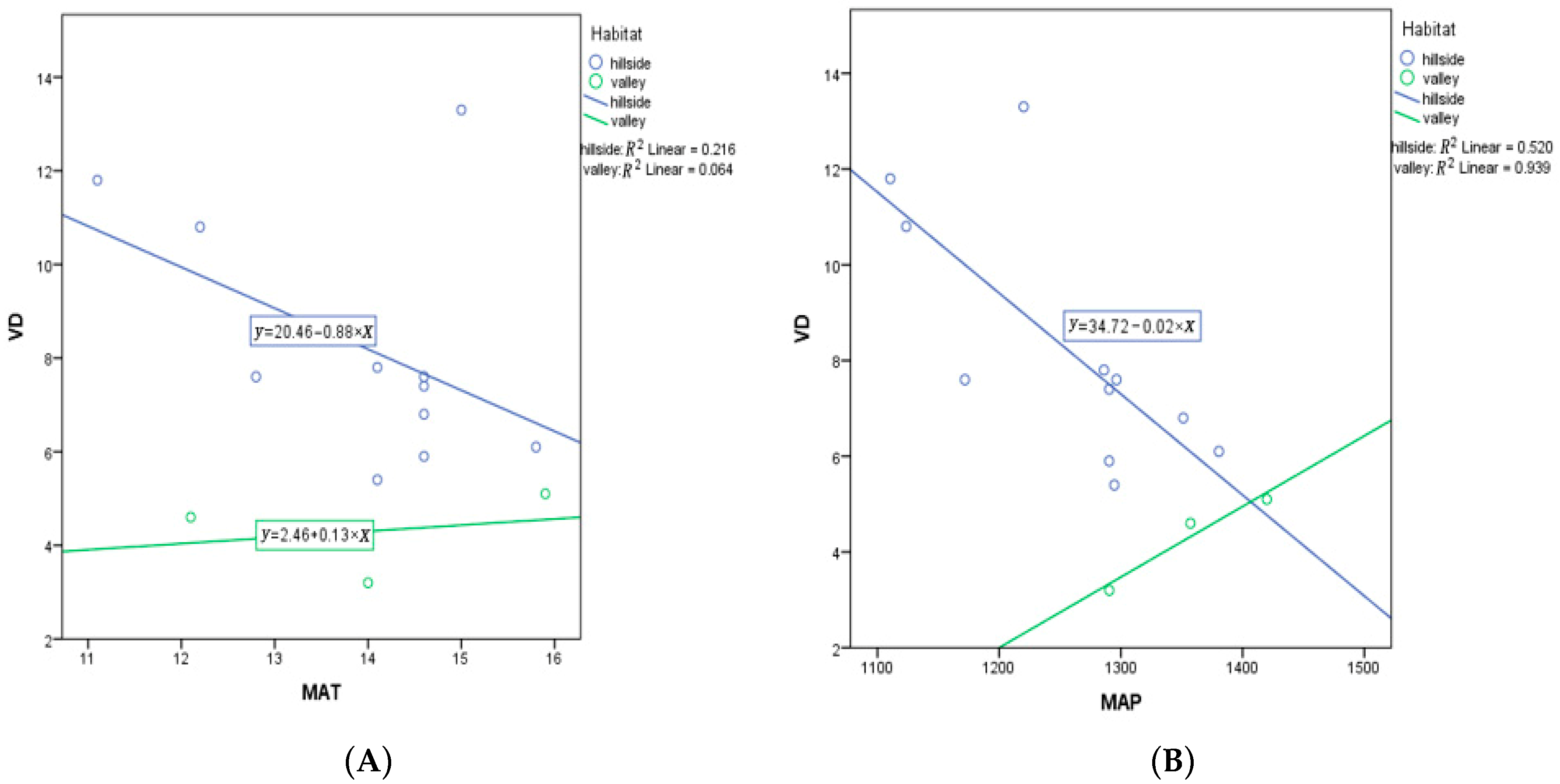 Forests 09 00247 g010 550