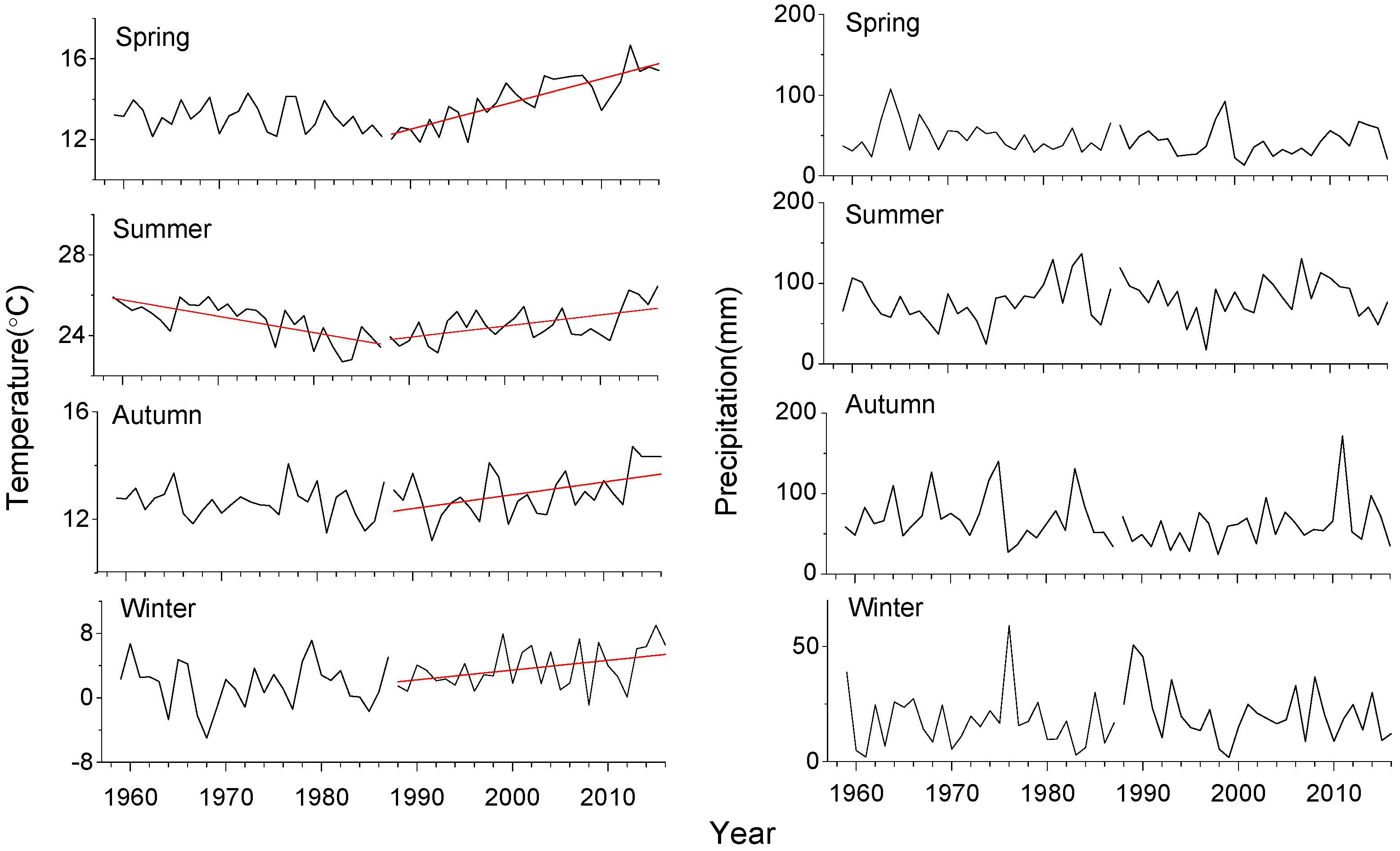Forests 09 00248 g002 550
