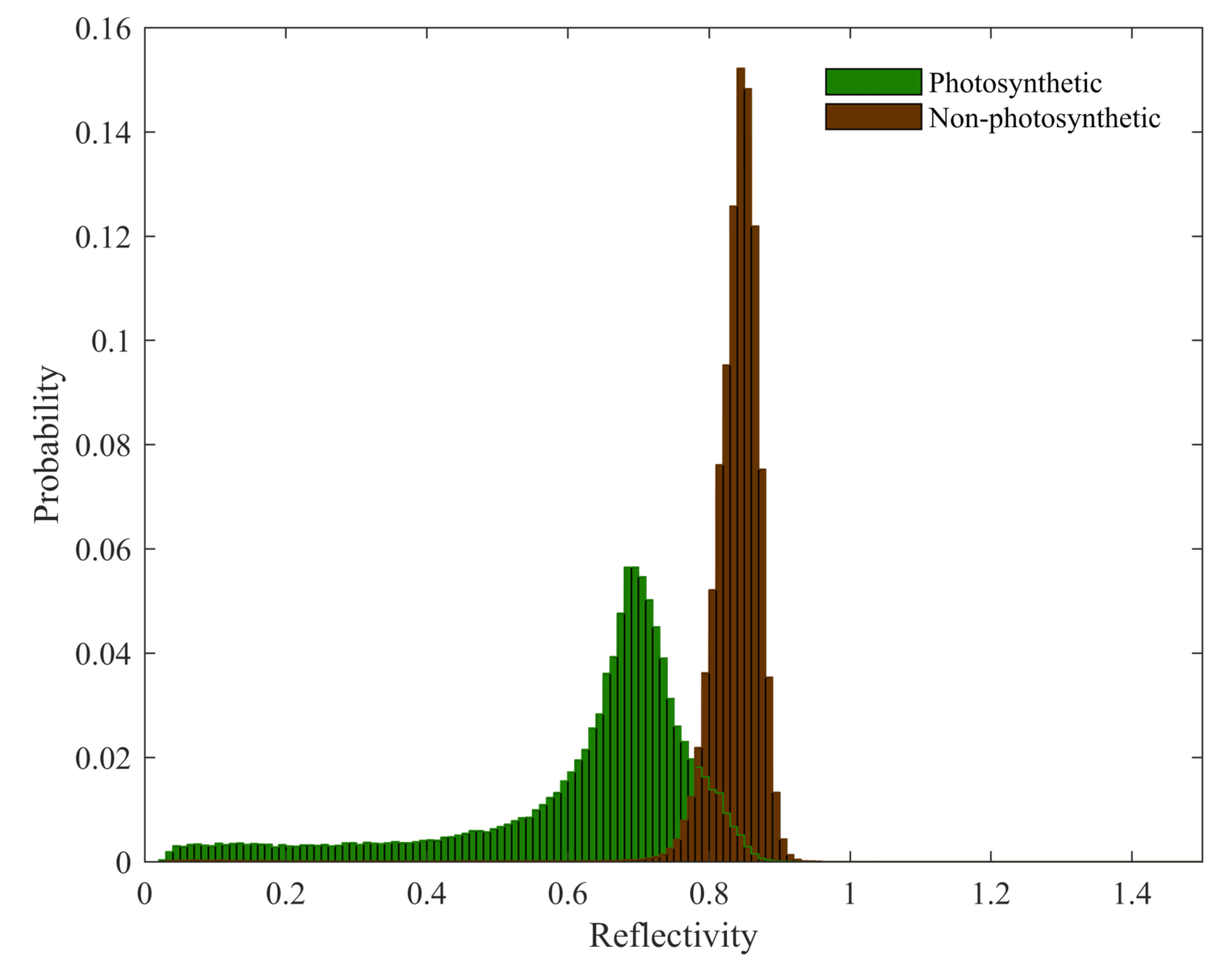 Forests 09 00252 g002