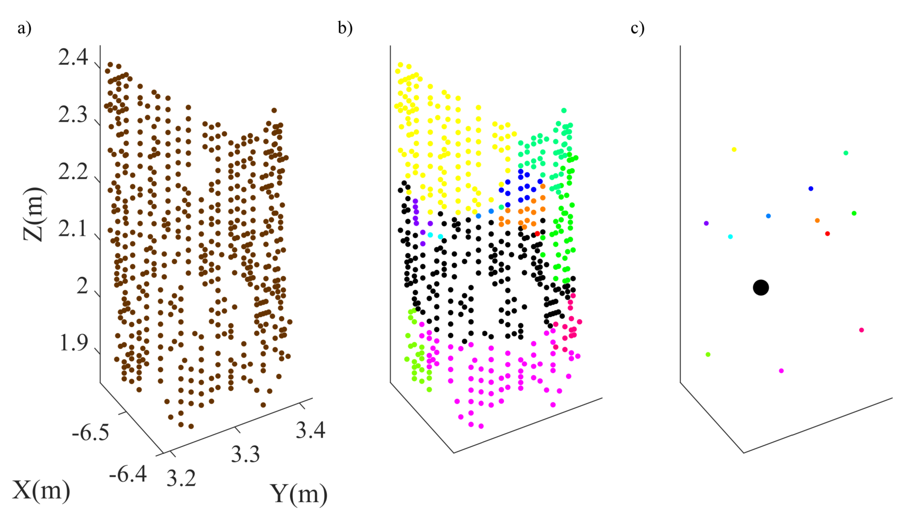Forests 09 00252 g004