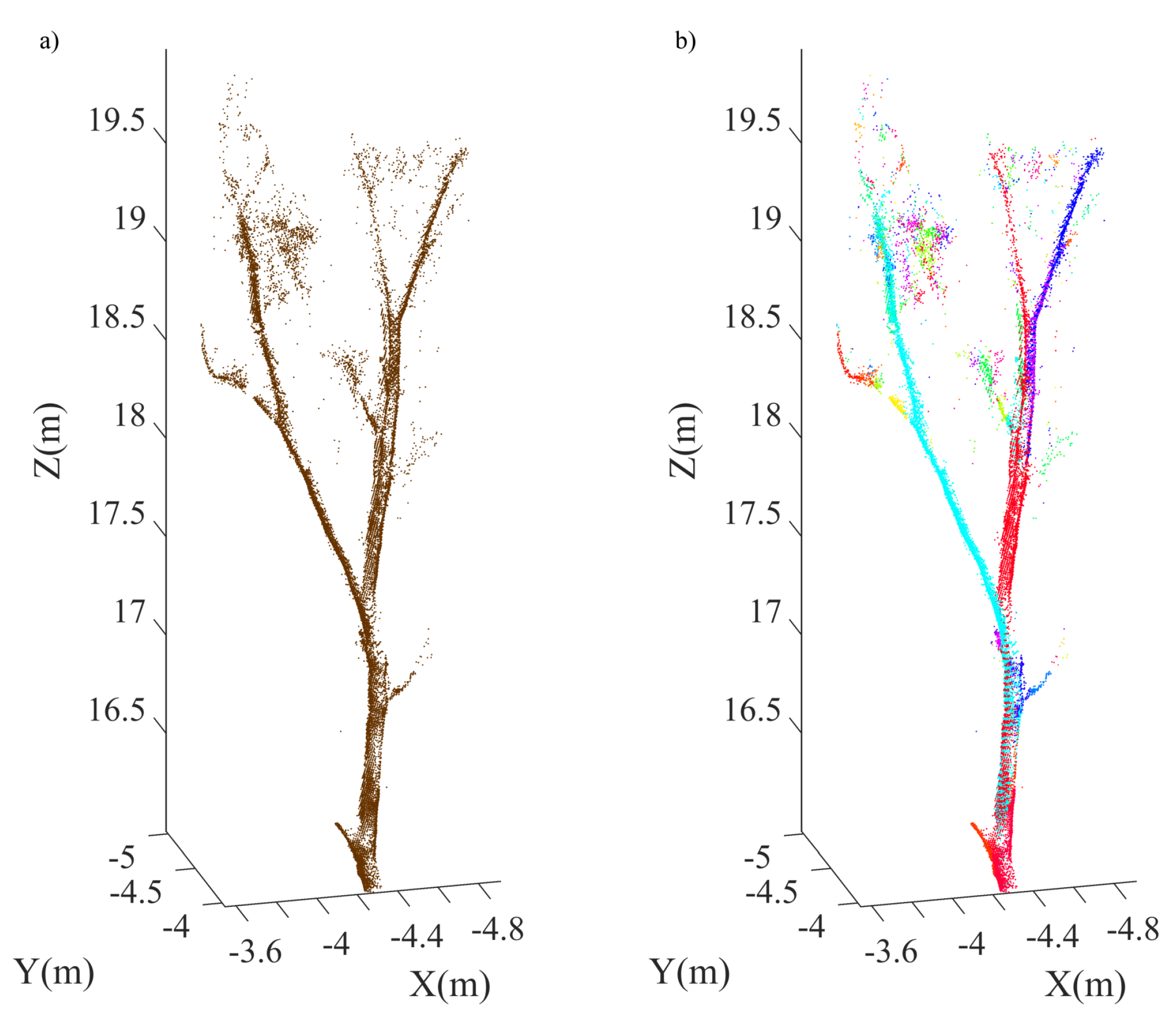 Forests 09 00252 g006