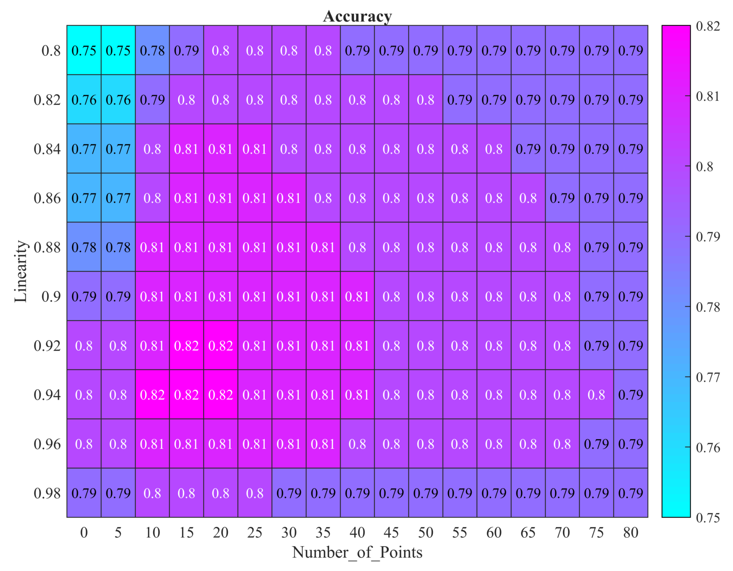 Forests 09 00252 g007