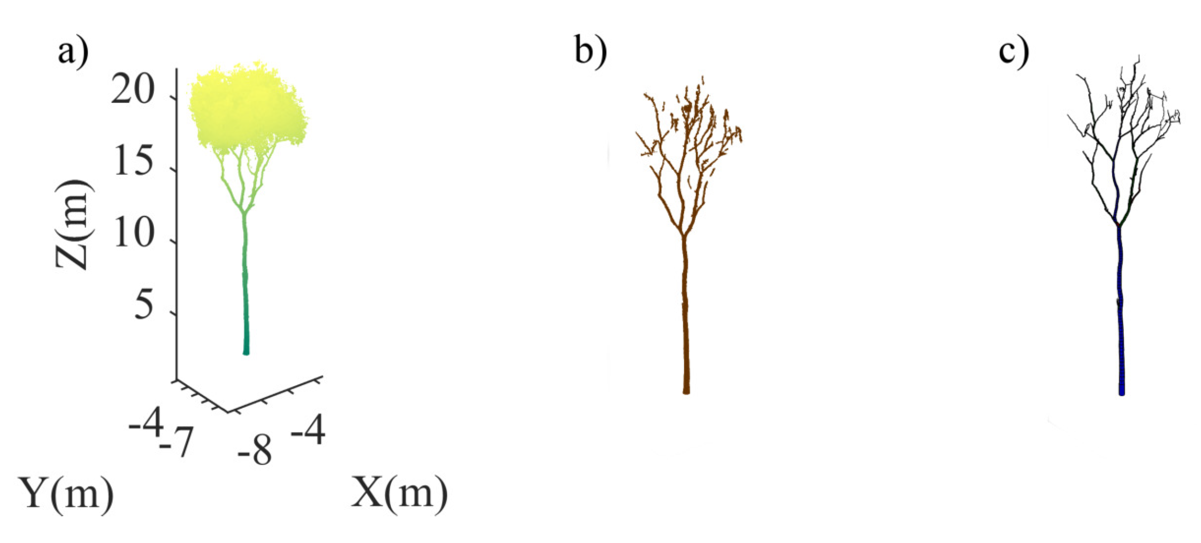 Forests 09 00252 g014