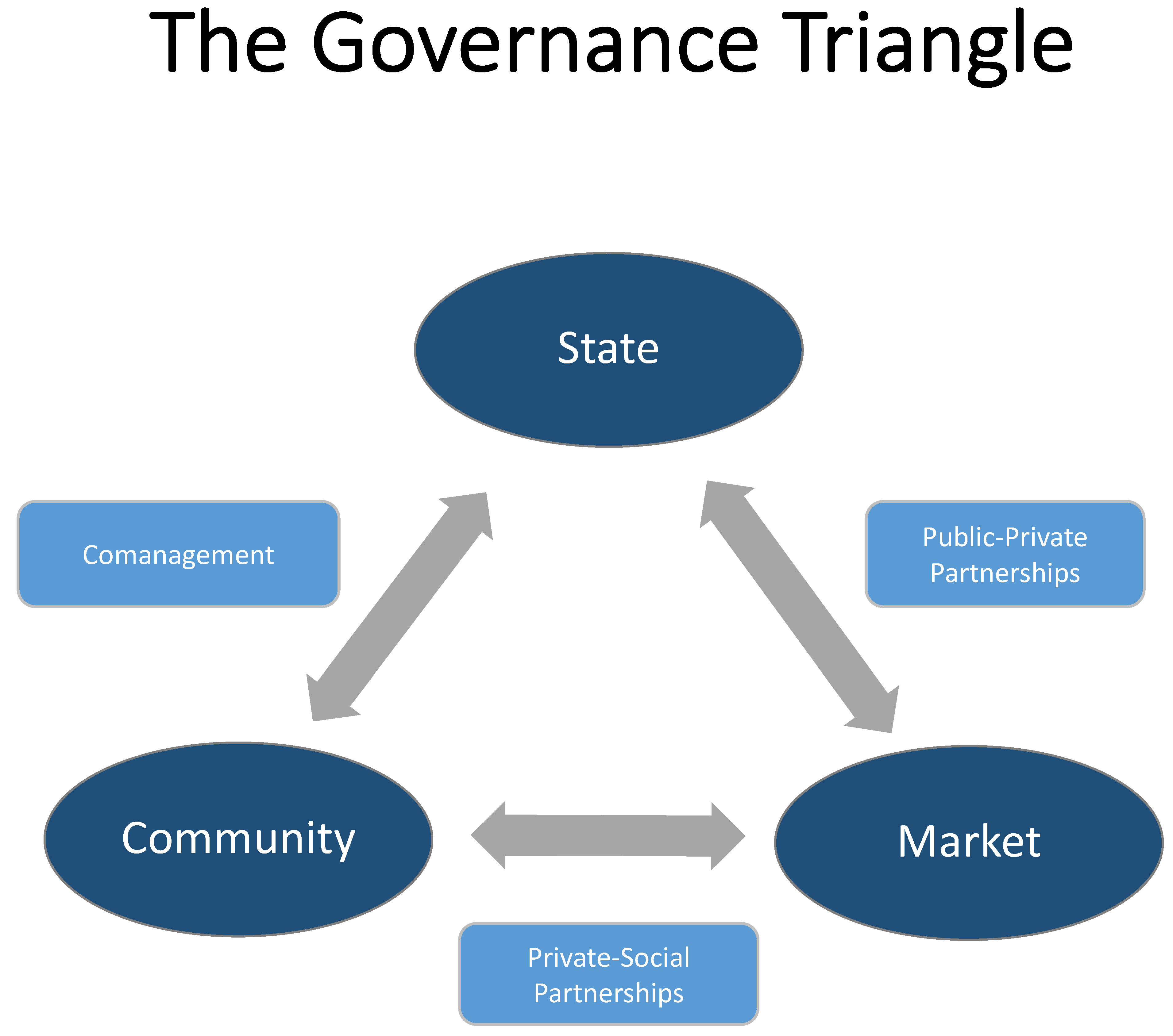 Forests 09 00254 g001 550