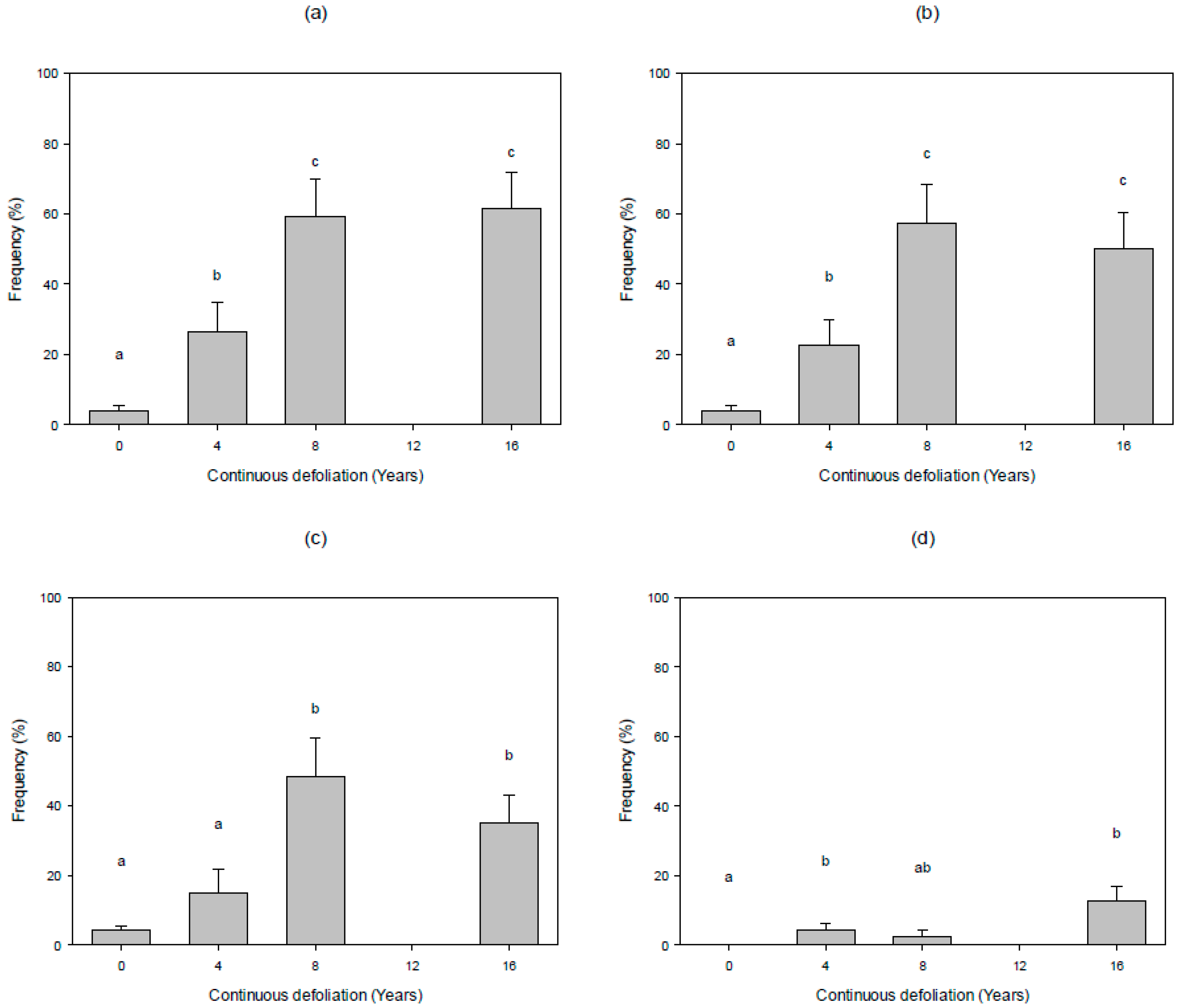 Forests 09 00256 g002