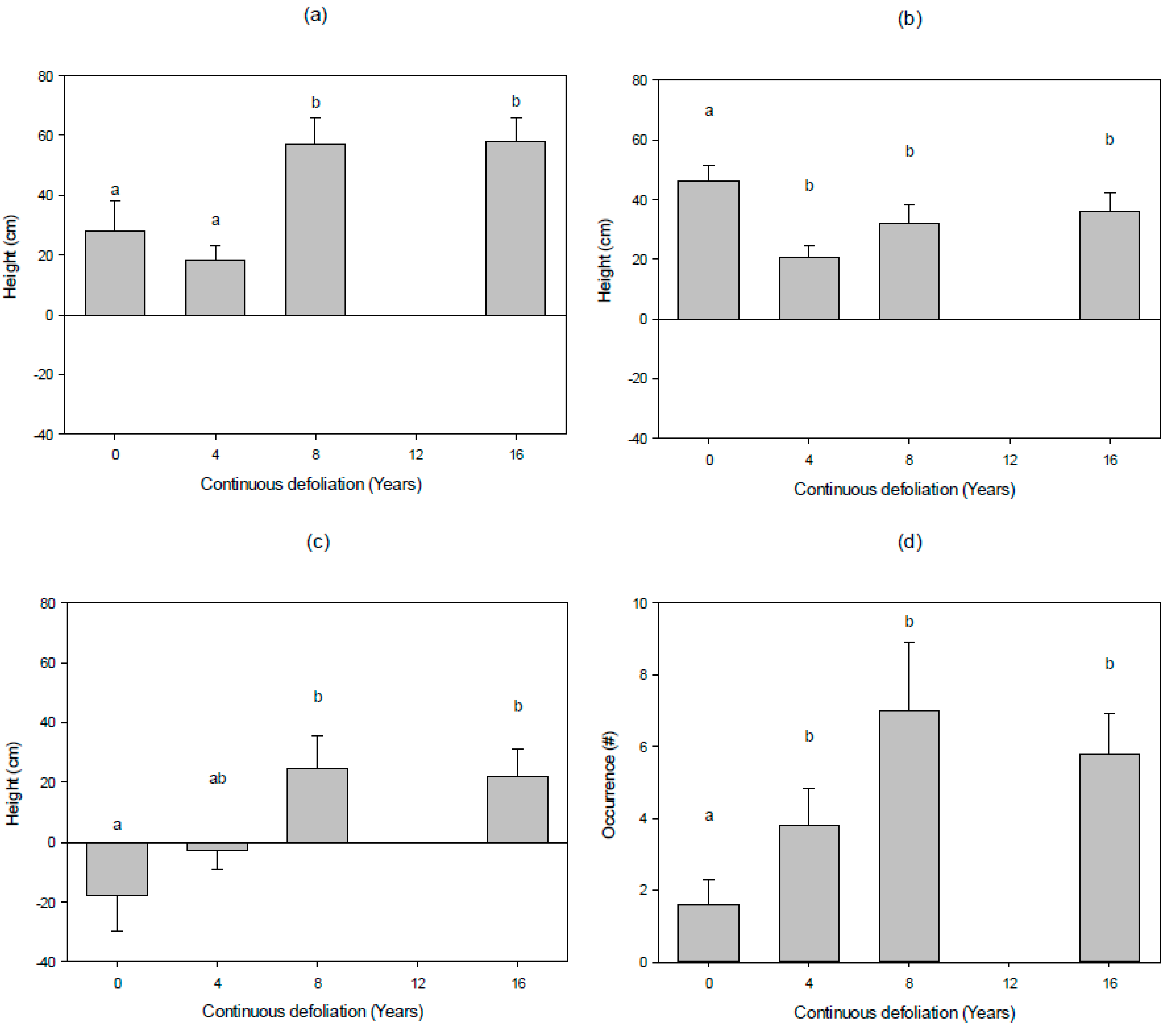 Forests 09 00256 g003