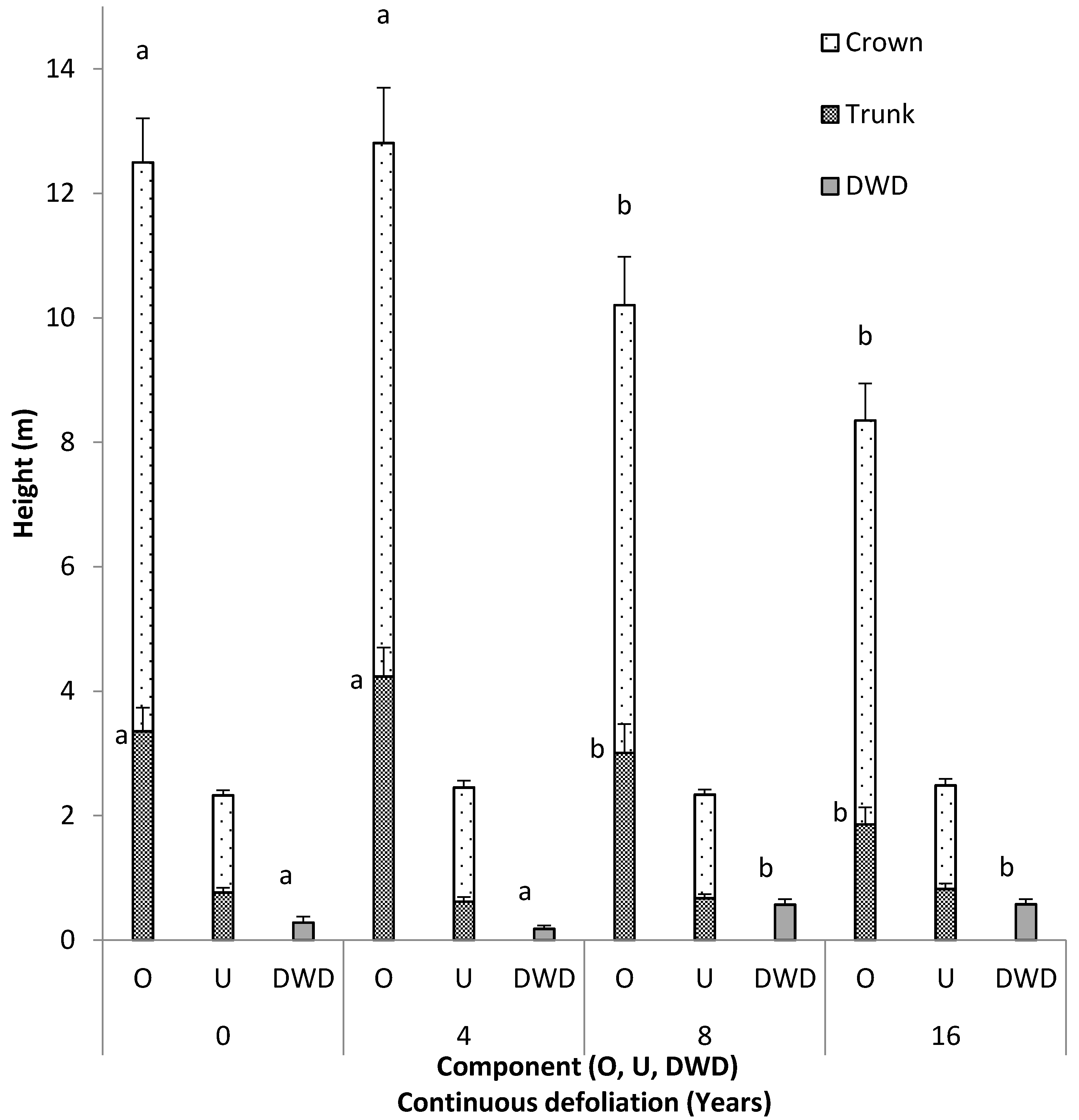 Forests 09 00256 g005