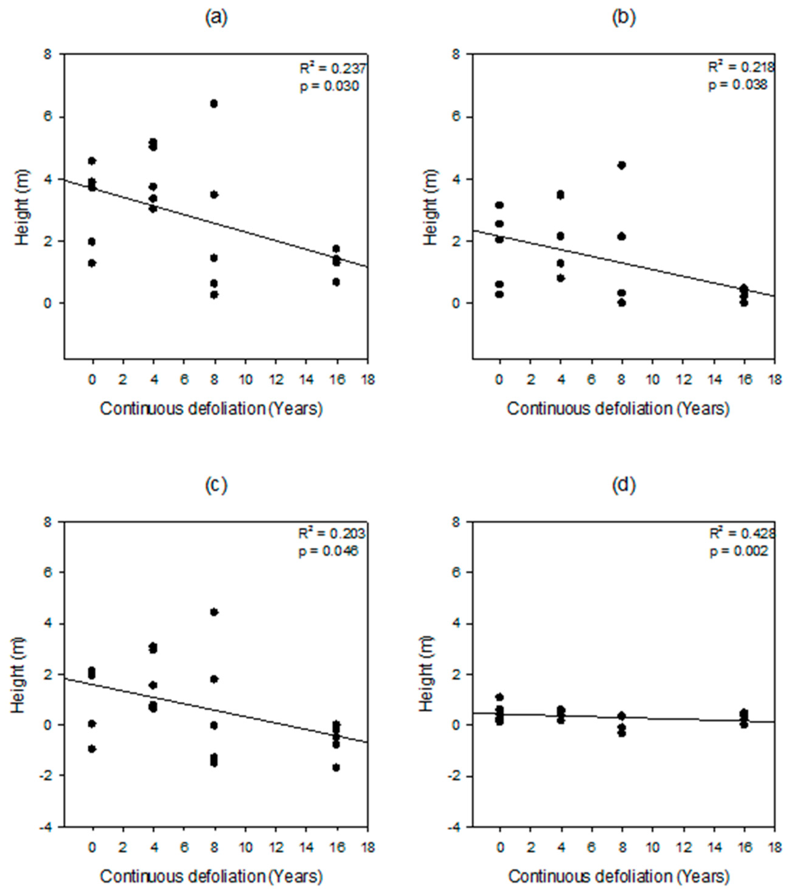 Forests 09 00256 g006