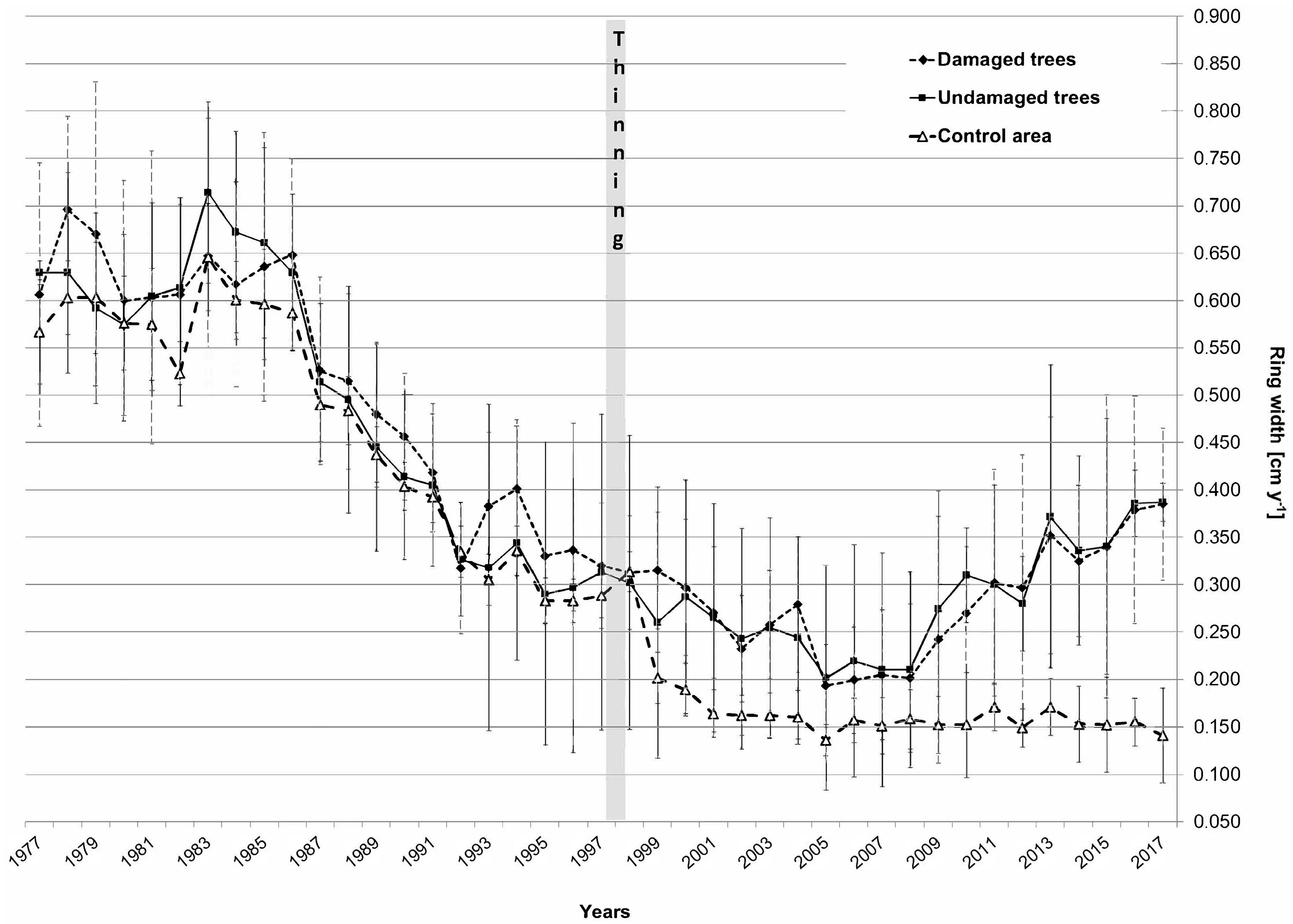 Forests 09 00257 g001