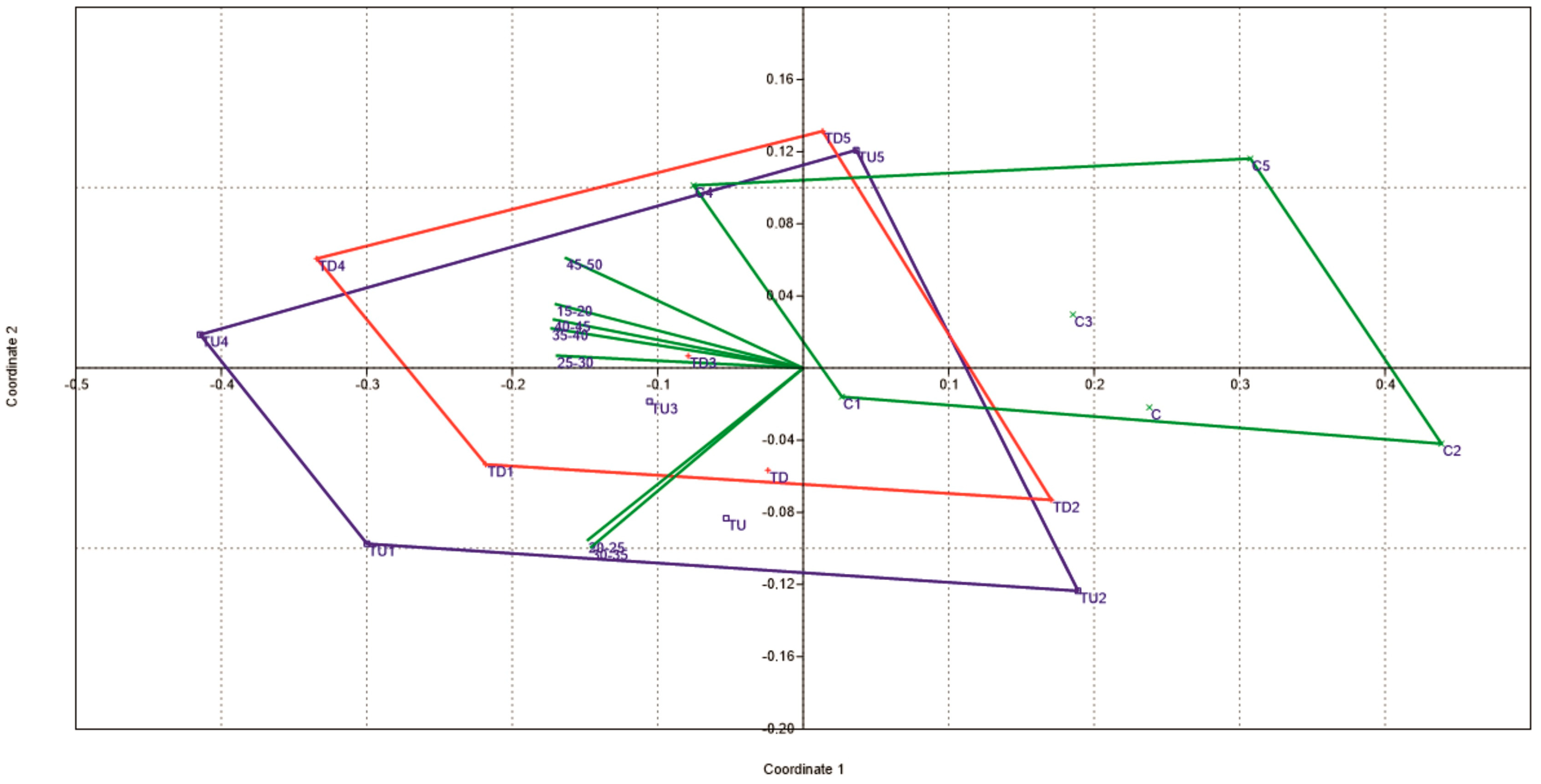 Forests 09 00257 g004