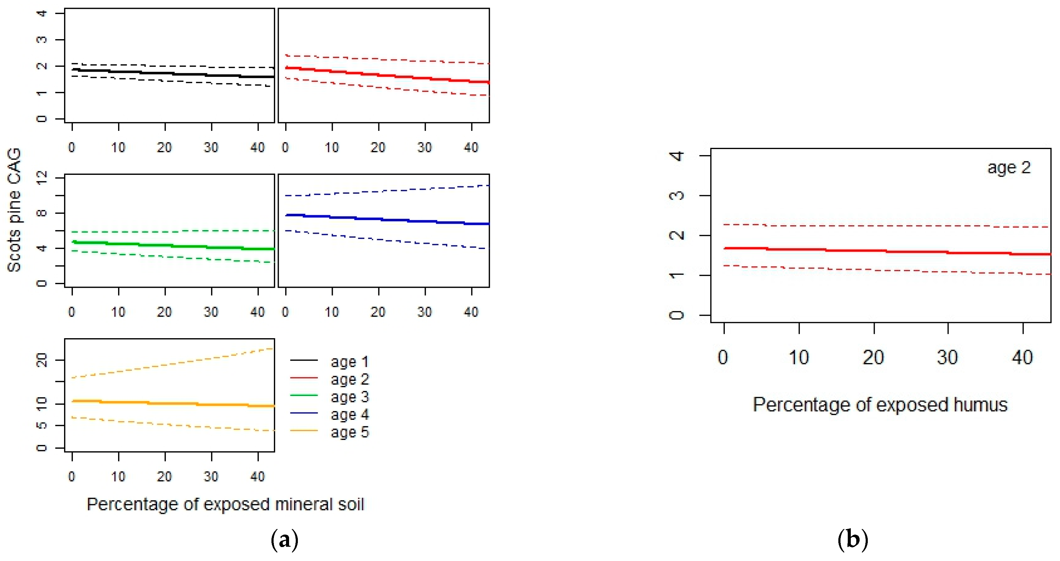 Forests 09 00262 g002