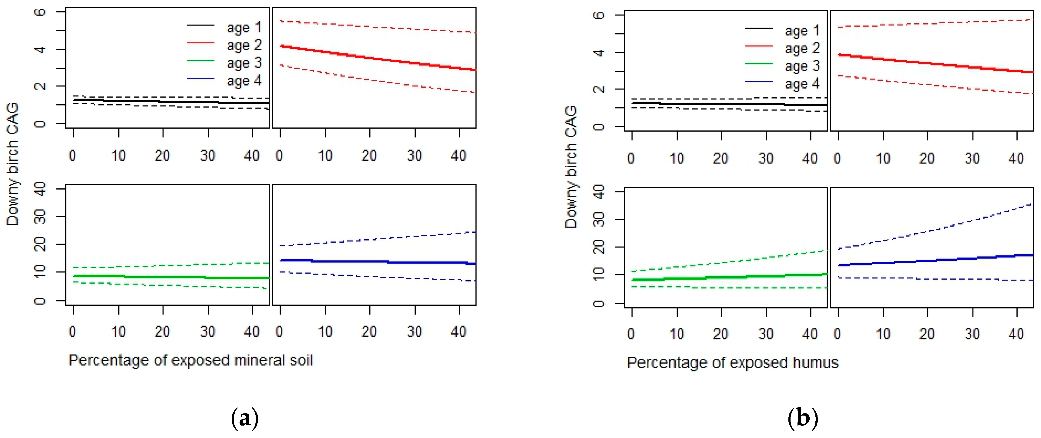 Forests 09 00262 g003
